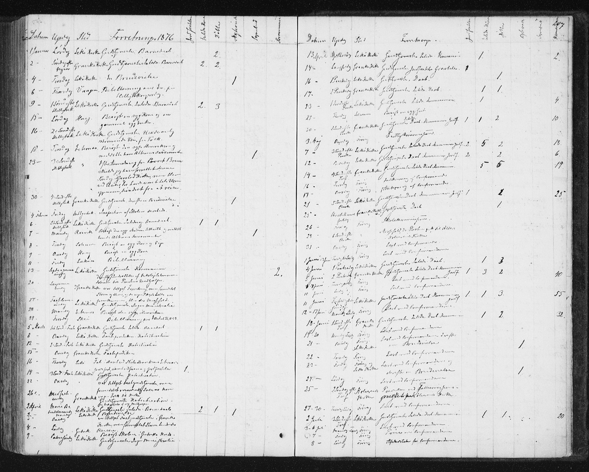 Ministerialprotokoller, klokkerbøker og fødselsregistre - Nord-Trøndelag, SAT/A-1458/788/L0696: Parish register (official) no. 788A03, 1863-1877, p. 207