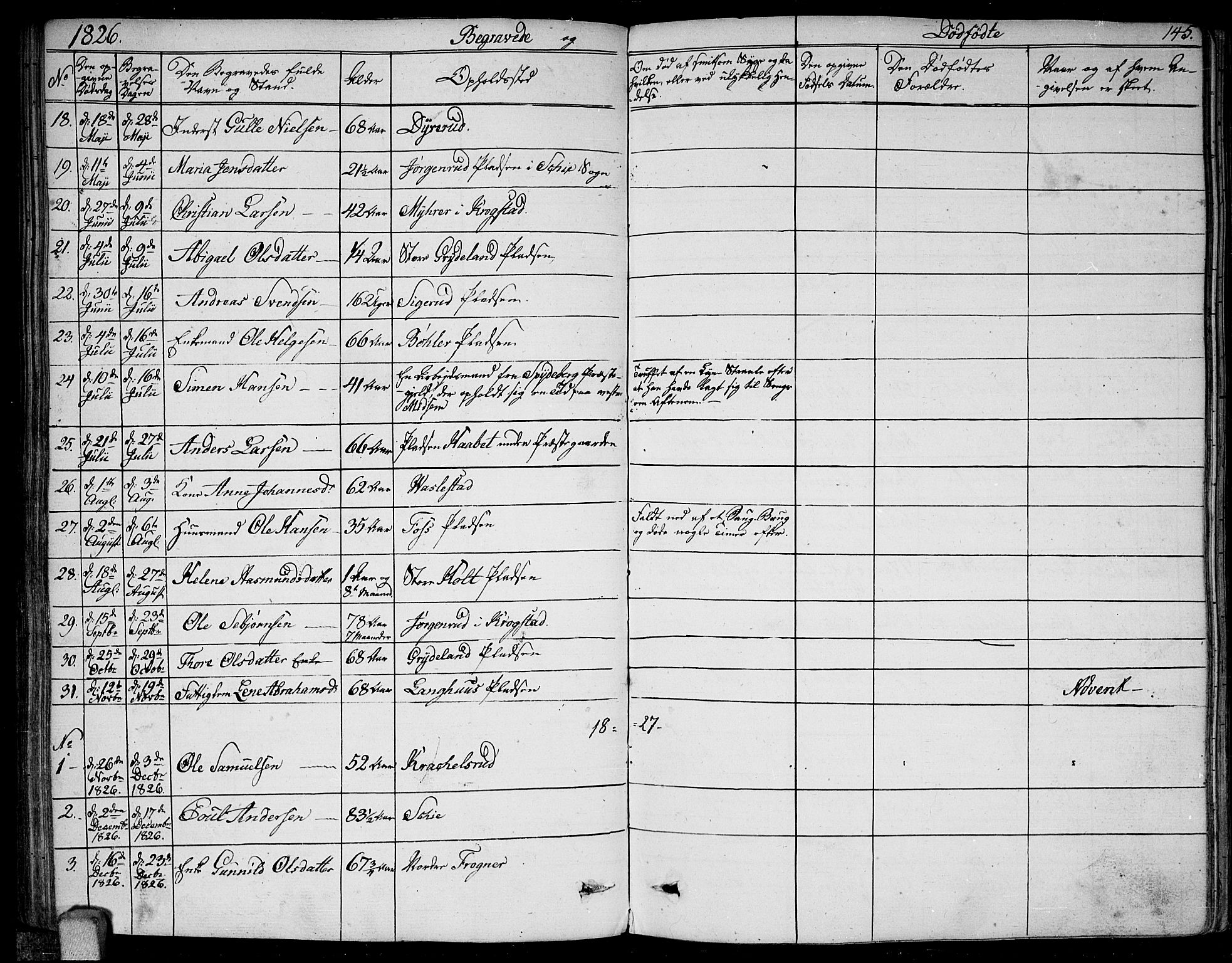 Kråkstad prestekontor Kirkebøker, SAO/A-10125a/F/Fa/L0004: Parish register (official) no. I 4, 1825-1837, p. 145