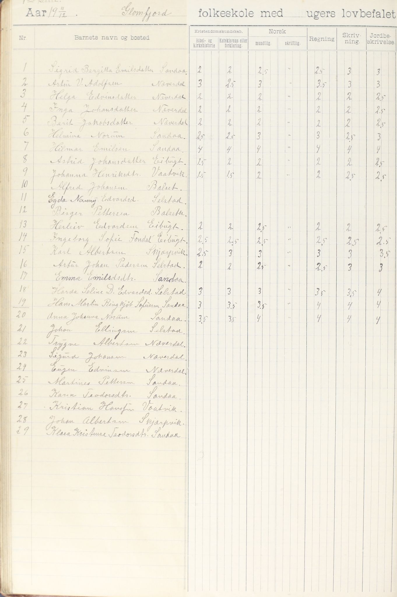 Meløy kommune. Glomfjord skolekrets, AIN/K-18370.510.06/442/L0002: Protokoll, 1902-1917