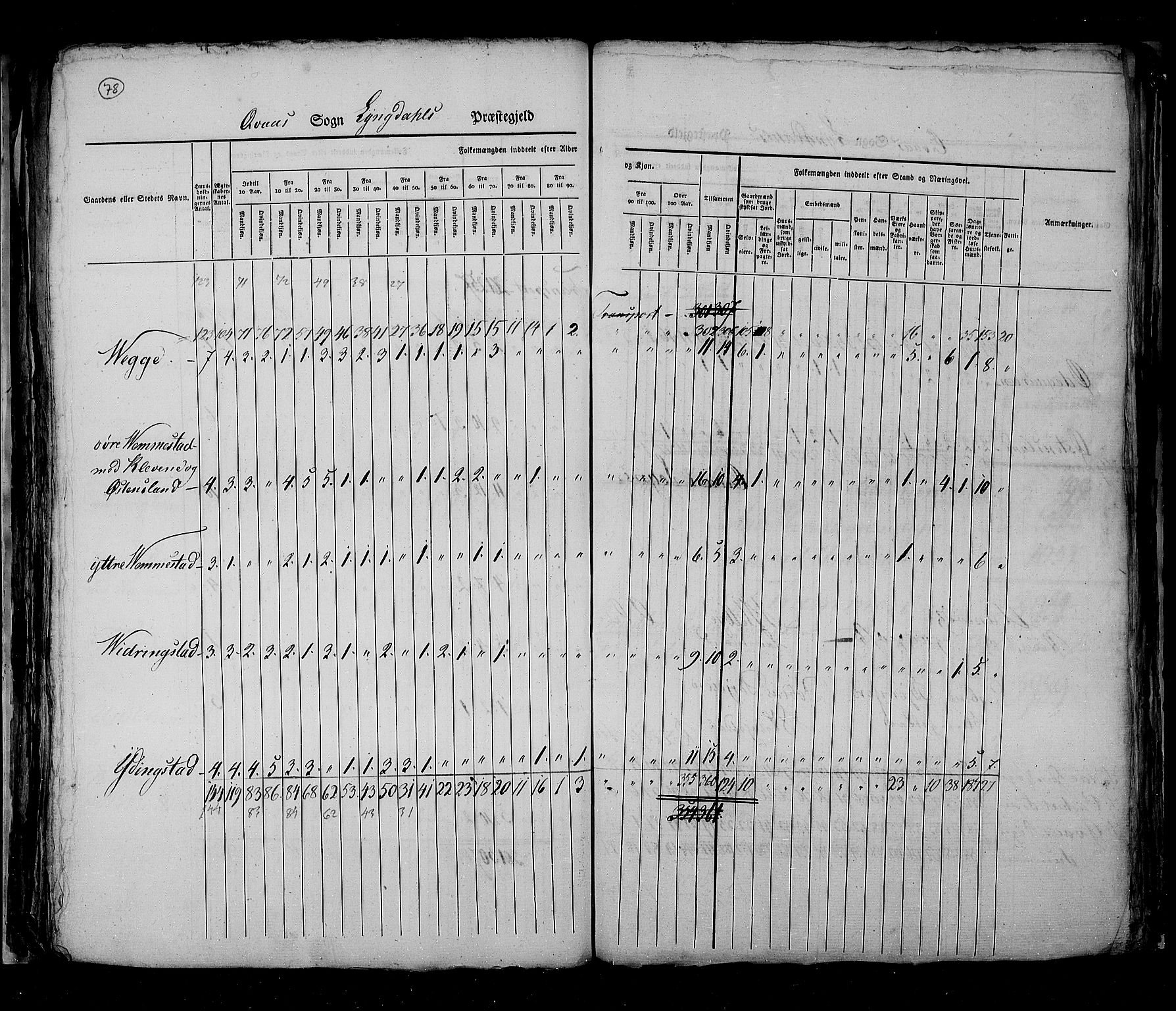 RA, Census 1825, vol. 11: Lister og Mandal amt, 1825, p. 78