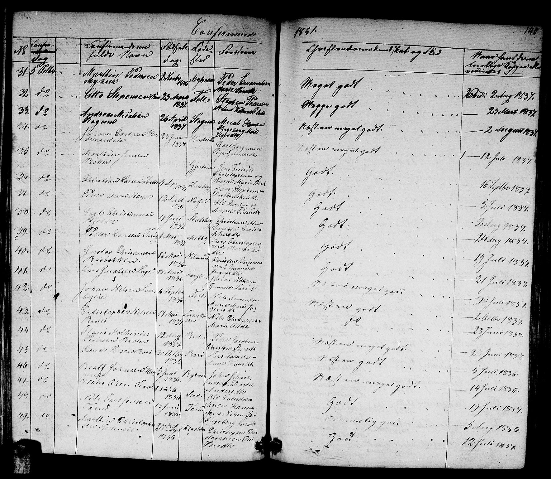 Skedsmo prestekontor Kirkebøker, AV/SAO-A-10033a/G/Ga/L0001: Parish register (copy) no. I 1, 1830-1854, p. 140