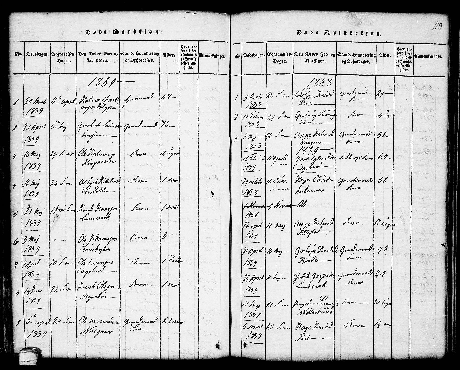 Seljord kirkebøker, SAKO/A-20/G/Gc/L0001: Parish register (copy) no. III 1, 1815-1849, p. 113