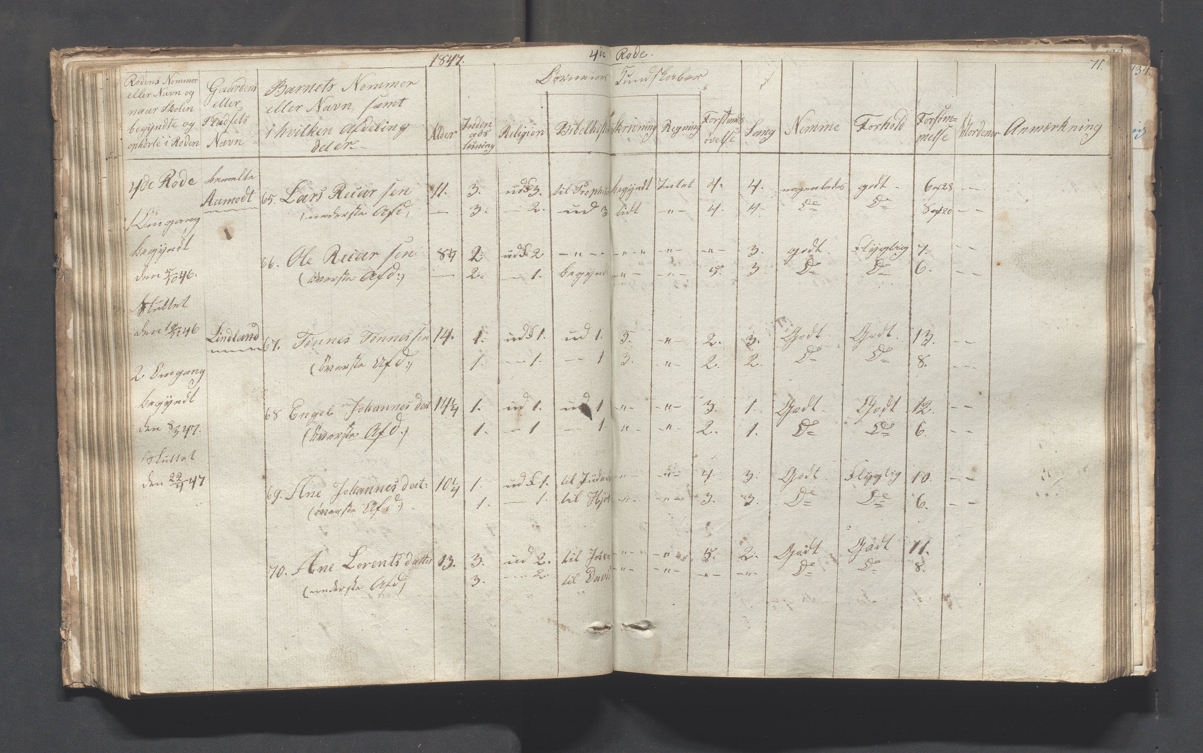 Sokndal kommune- Skolestyret/Skolekontoret, IKAR/K-101142/H/L0001: Skoleprotokoll - Tredje omgangsskoledistrikt, 1832-1854, p. 71