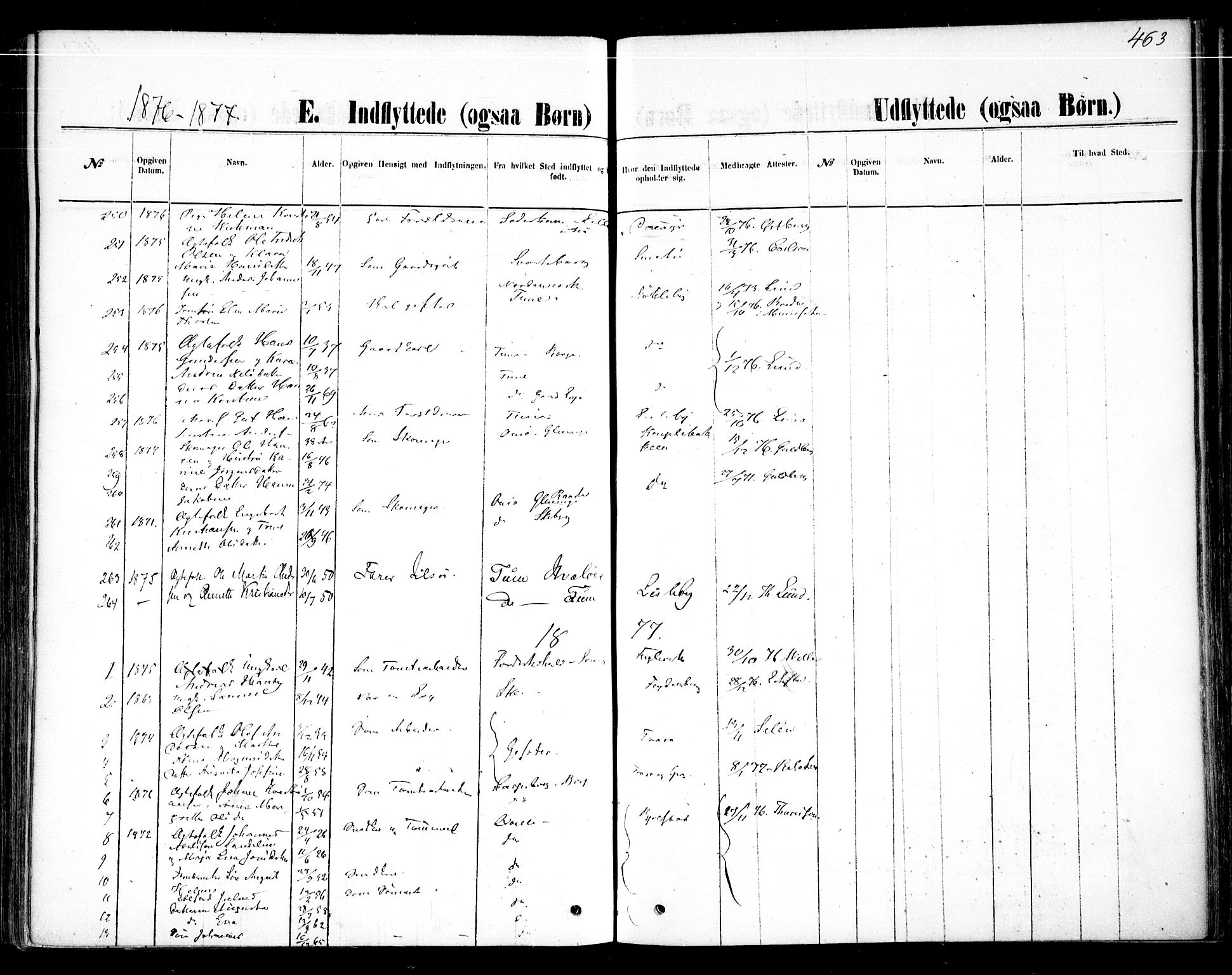 Glemmen prestekontor Kirkebøker, SAO/A-10908/F/Fa/L0009: Parish register (official) no. 9, 1871-1878, p. 463