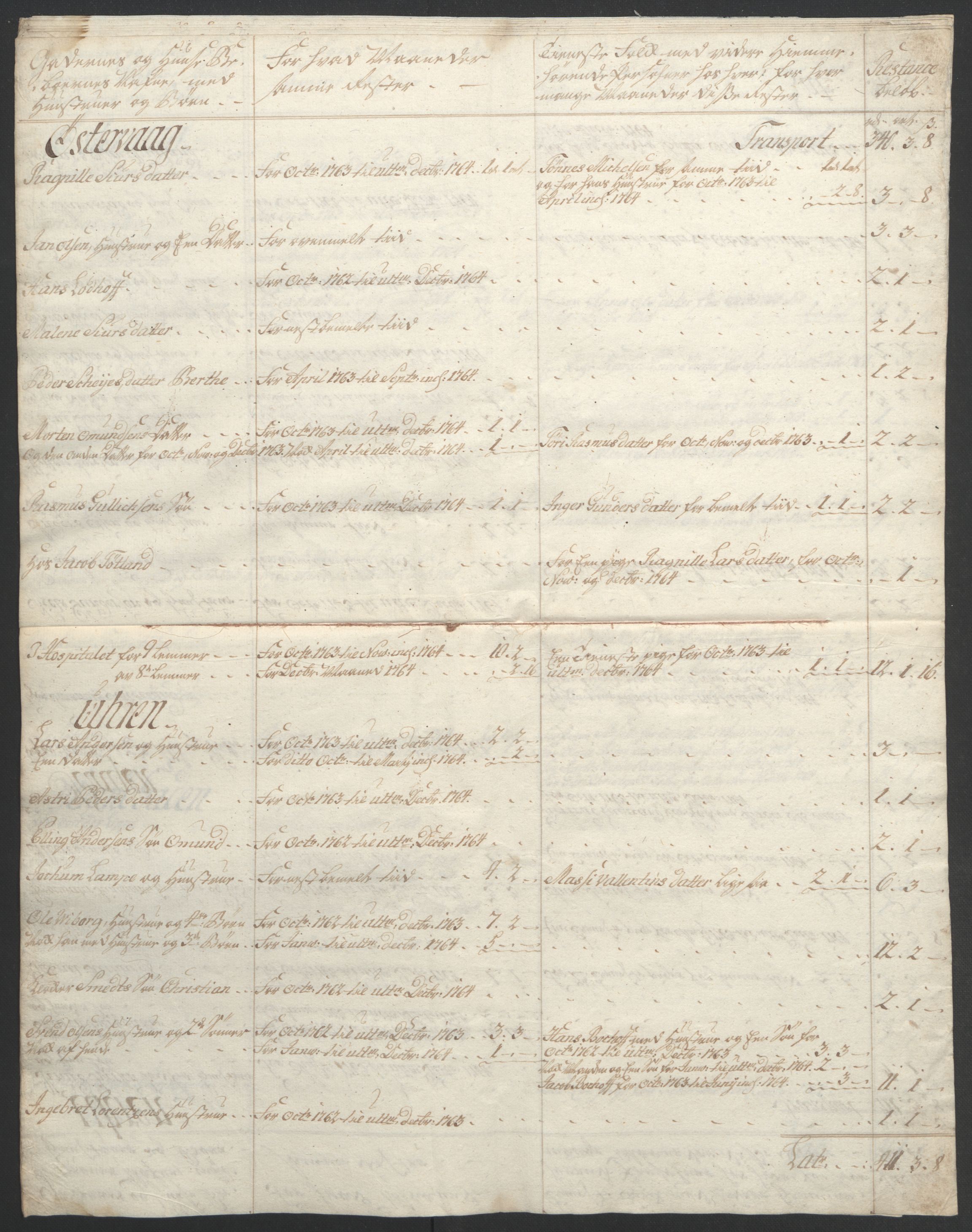 Rentekammeret inntil 1814, Realistisk ordnet avdeling, AV/RA-EA-4070/Ol/L0015/0001: [Gg 10]: Ekstraskatten, 23.09.1762. Stavanger by, Jæren og Dalane, Bergen / Stavanger , 1762-1764, p. 102