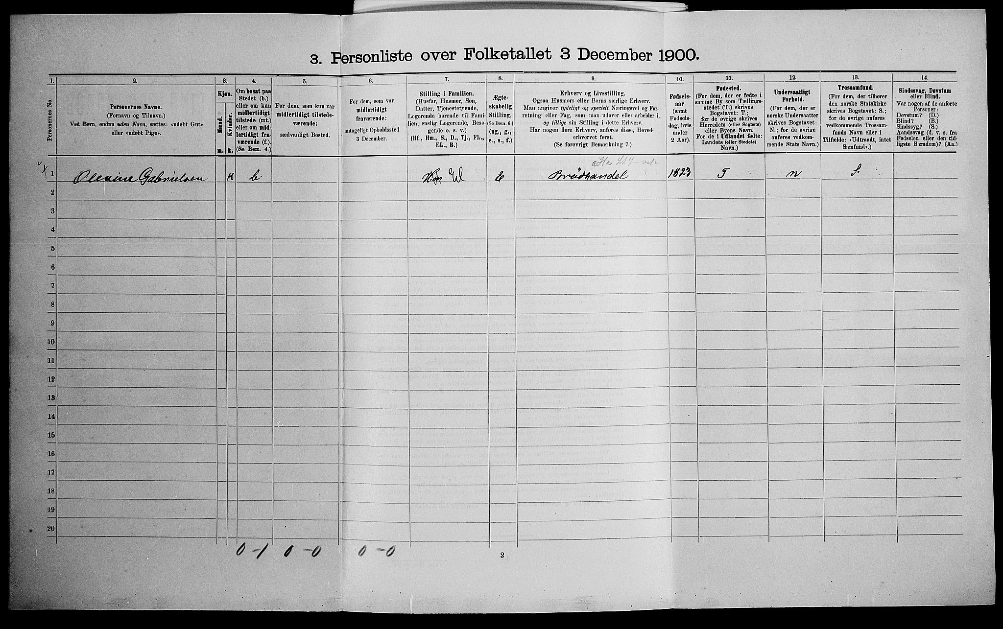 SAK, 1900 census for Mandal, 1900, p. 832