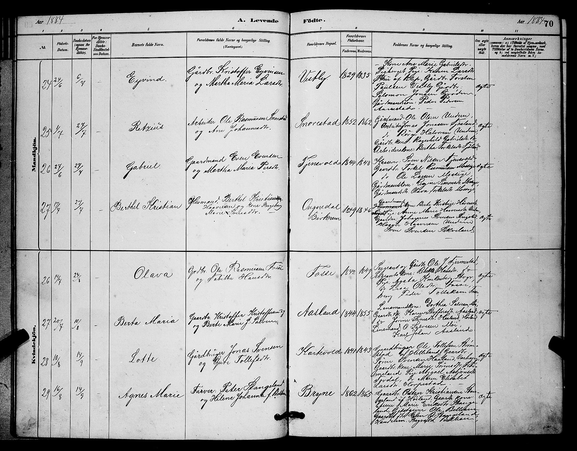 Lye sokneprestkontor, AV/SAST-A-101794/001/30BB/L0006: Parish register (copy) no. B 6, 1879-1888, p. 70