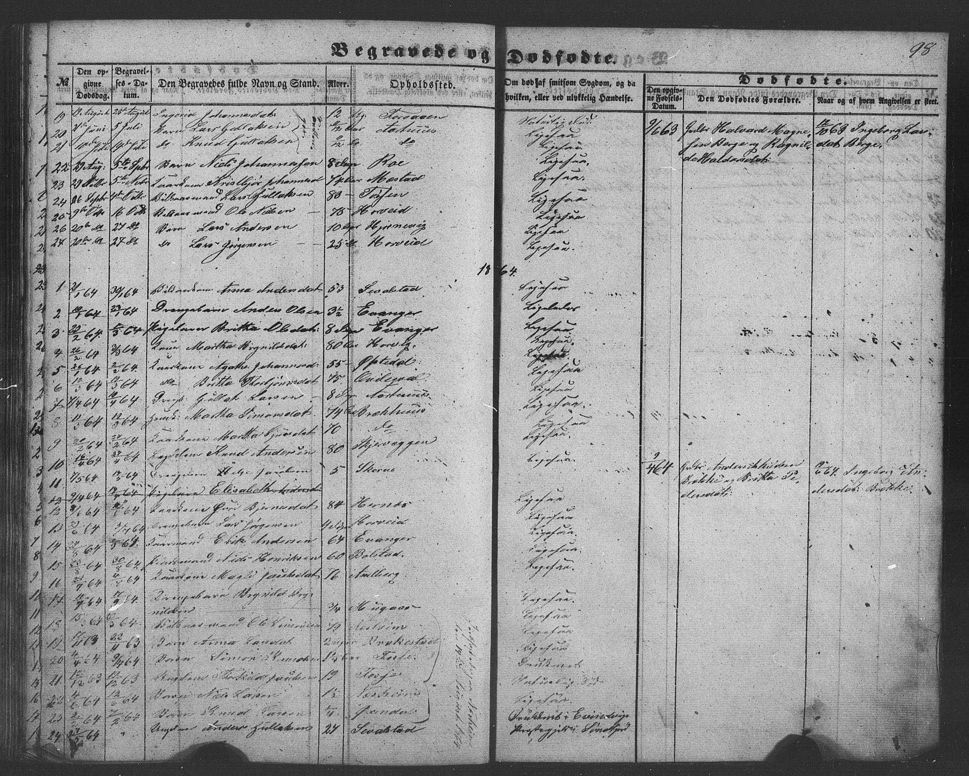 Evanger sokneprestembete, SAB/A-99924: Parish register (copy) no. A 1, 1855-1864, p. 98
