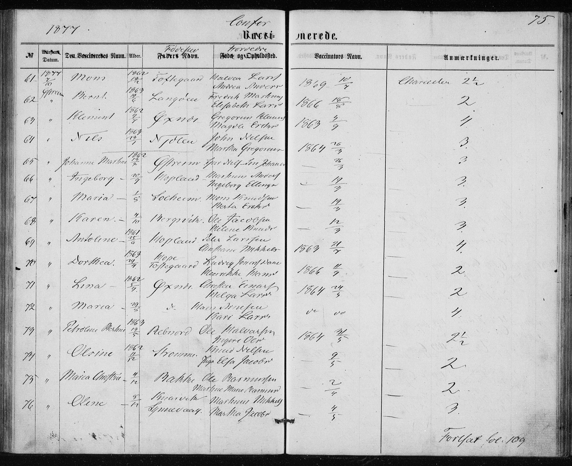 Lindås Sokneprestembete, AV/SAB-A-76701/H/Haa/Haaa/L0017: Parish register (official) no. A 17, 1874-1877, p. 75