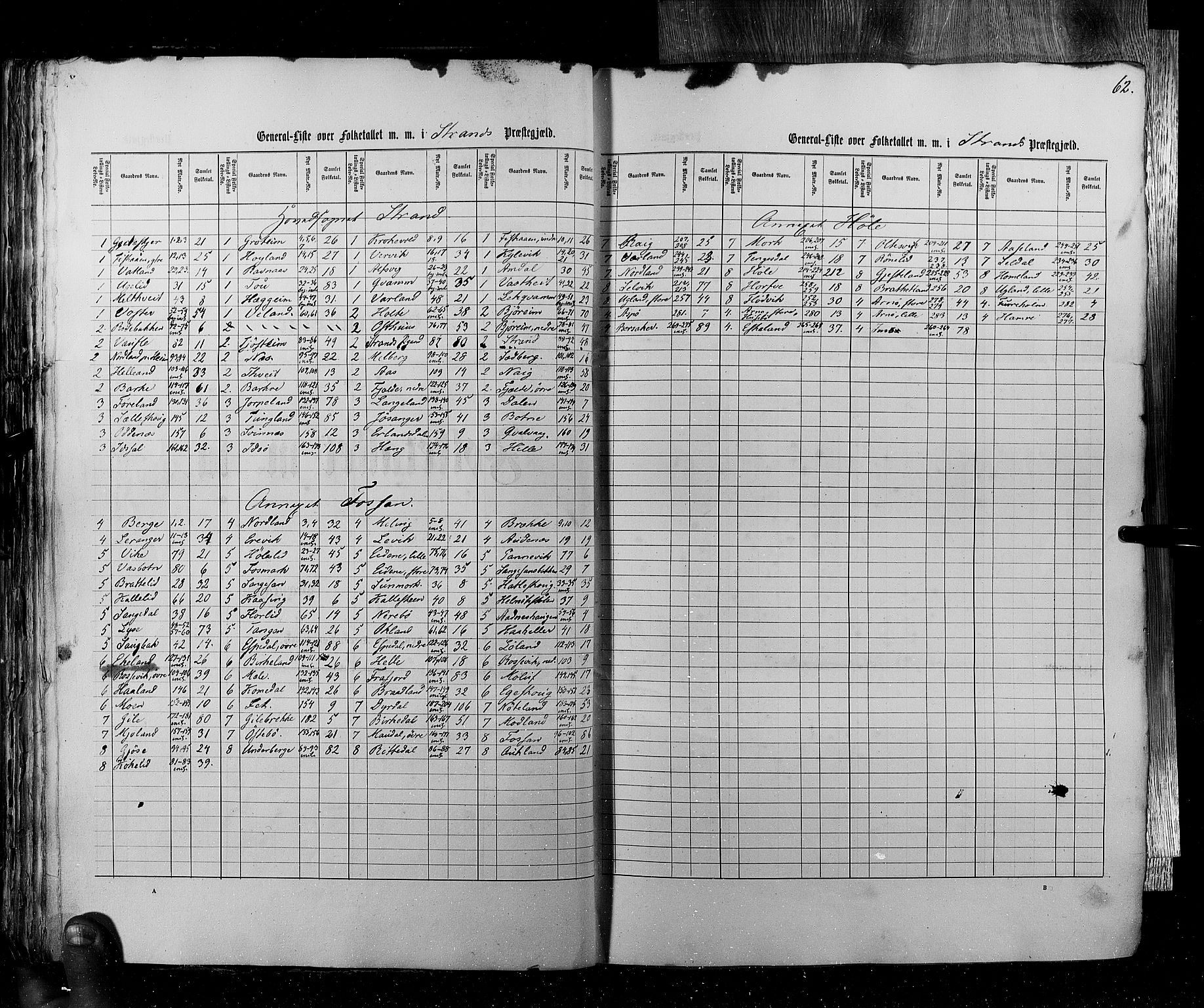 RA, Census 1855, vol. 4: Stavanger amt og Søndre Bergenhus amt, 1855, p. 62