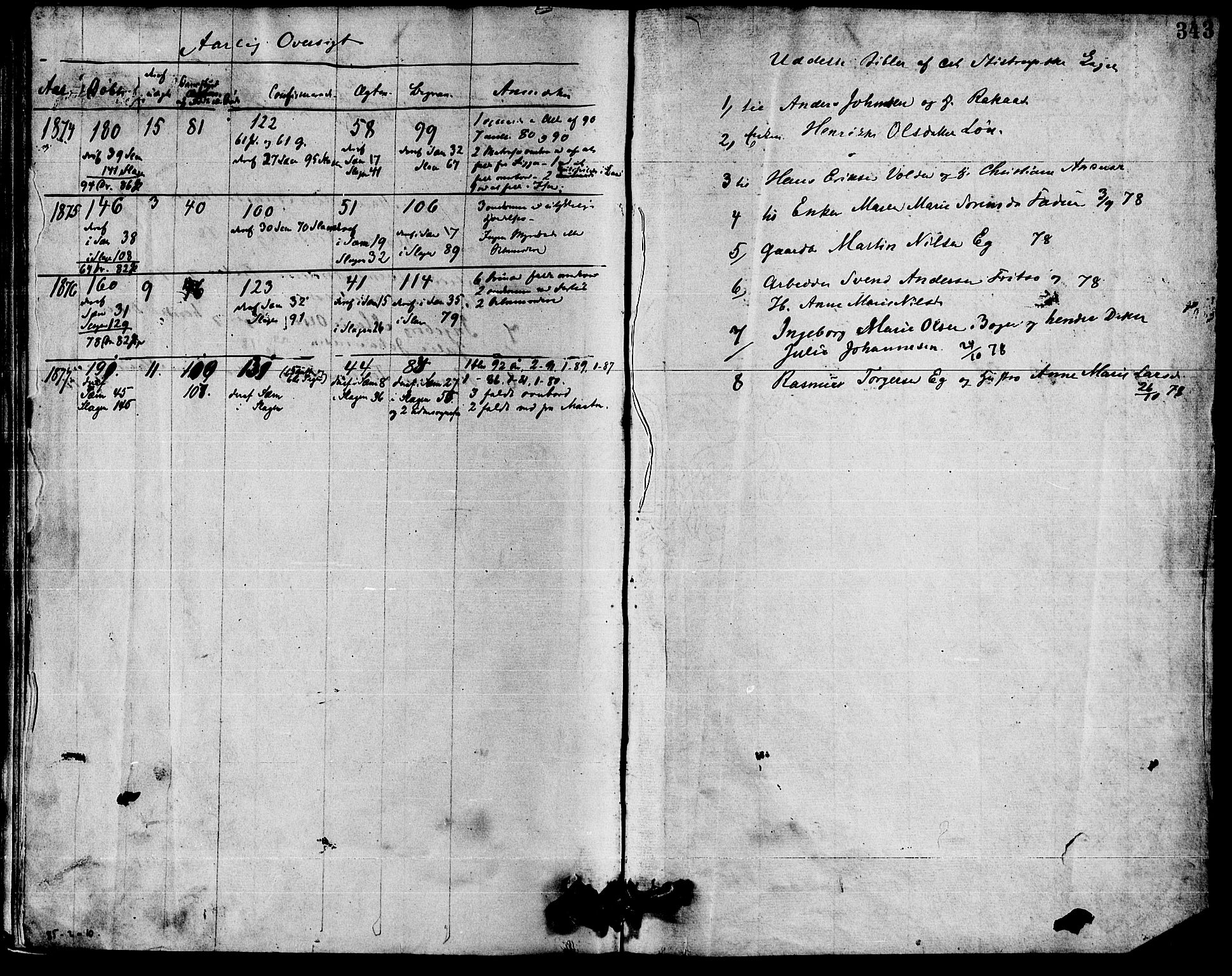 Sem kirkebøker, AV/SAKO-A-5/F/Fa/L0009: Parish register (official) no. I 9, 1874-1877, p. 343