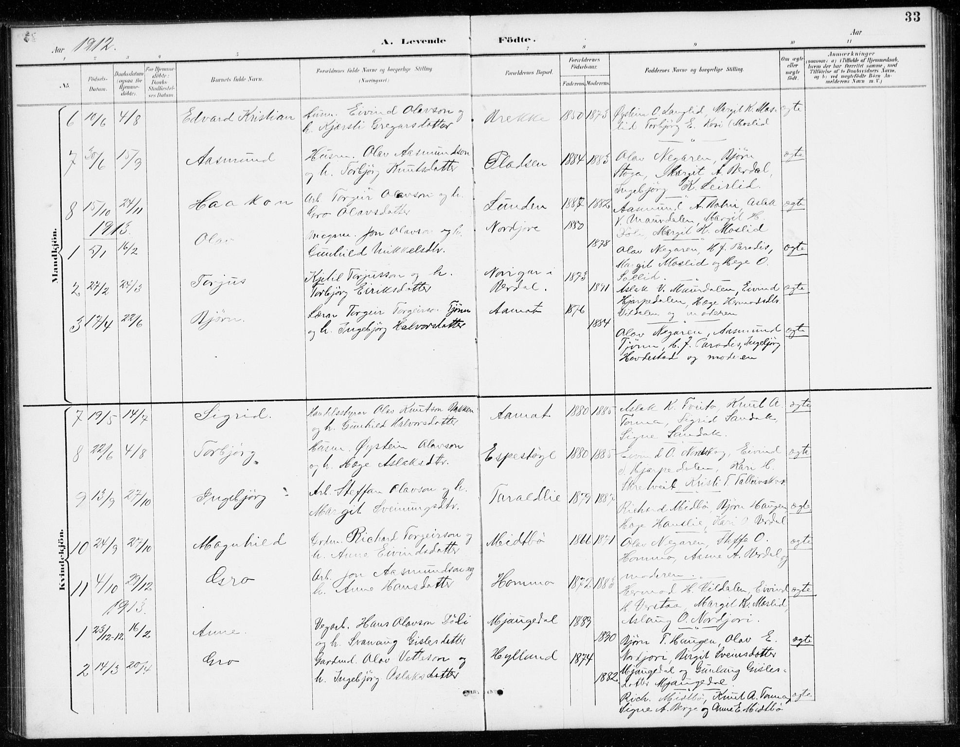 Vinje kirkebøker, AV/SAKO-A-312/G/Gb/L0003: Parish register (copy) no. II 3, 1892-1943, p. 33