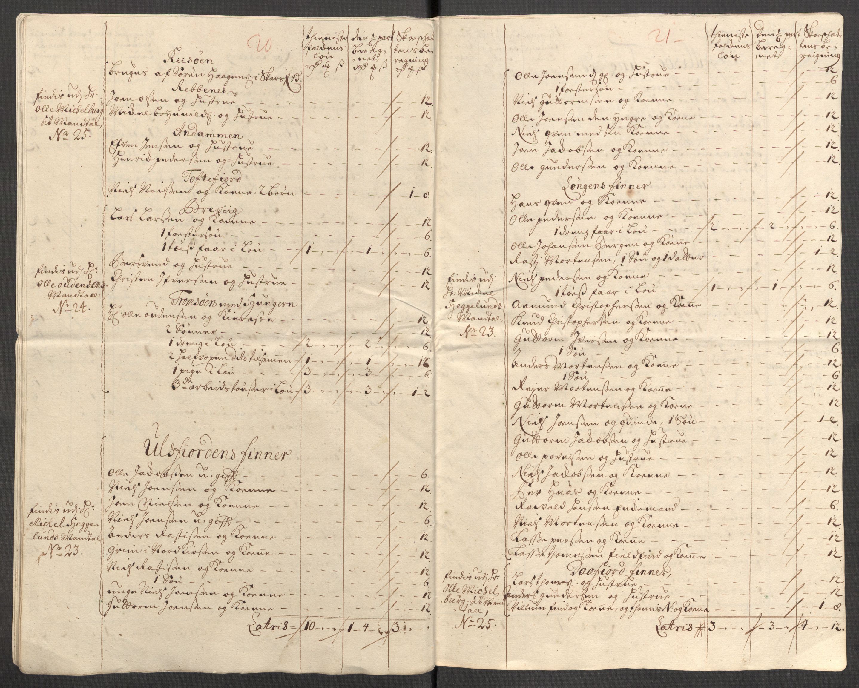 Rentekammeret inntil 1814, Reviderte regnskaper, Fogderegnskap, AV/RA-EA-4092/R68/L4758: Fogderegnskap Senja og Troms, 1711-1712, p. 123