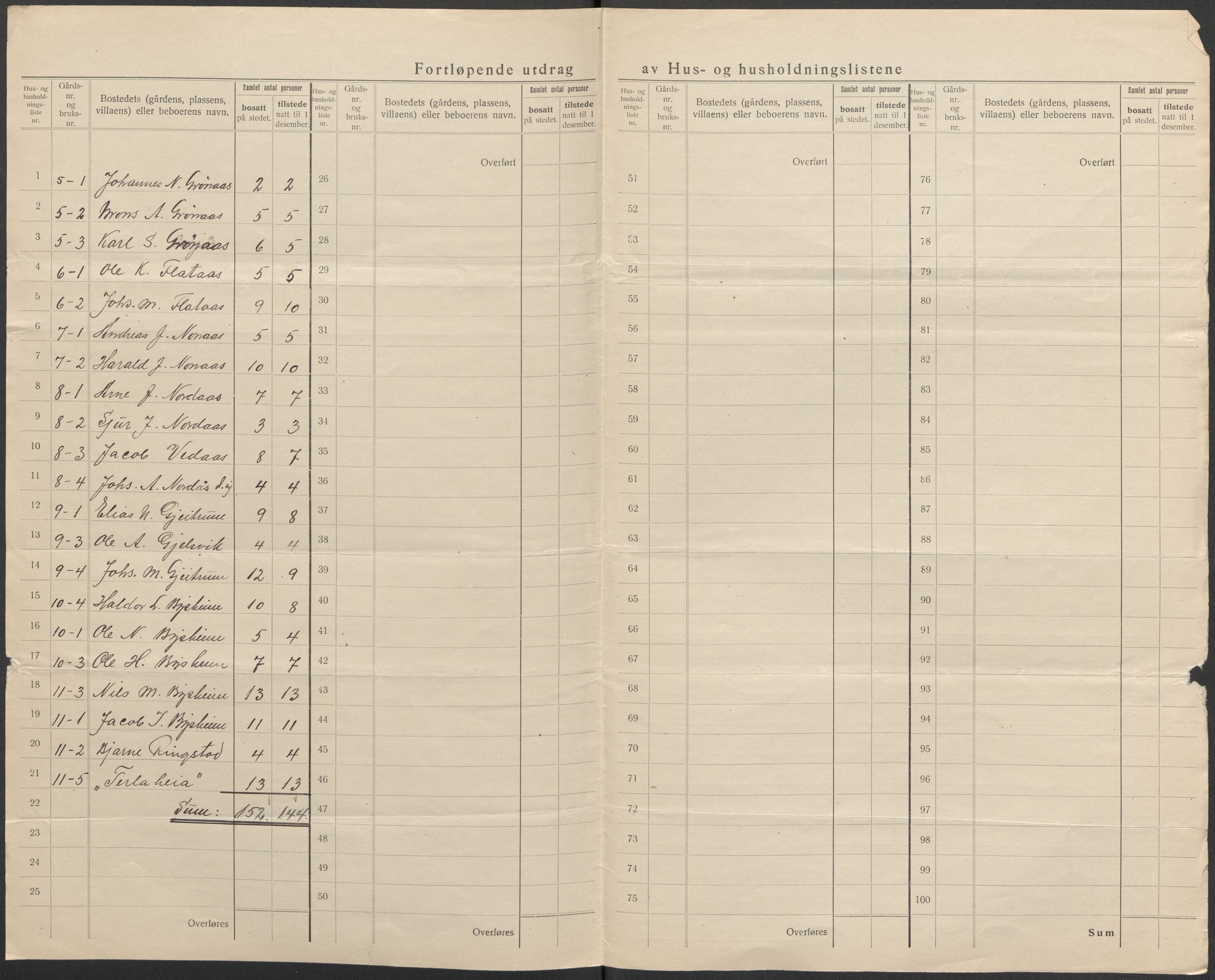 SAB, 1920 census for Hosanger, 1920, p. 9