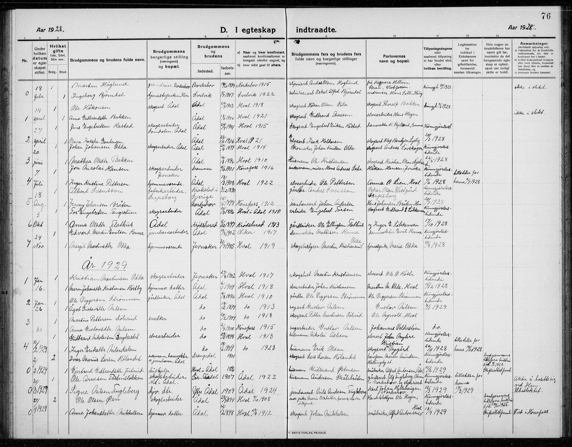 Ådal kirkebøker, SAKO/A-248/G/Gc/L0003: Parish register (copy) no. III 3, 1920-1938, p. 76