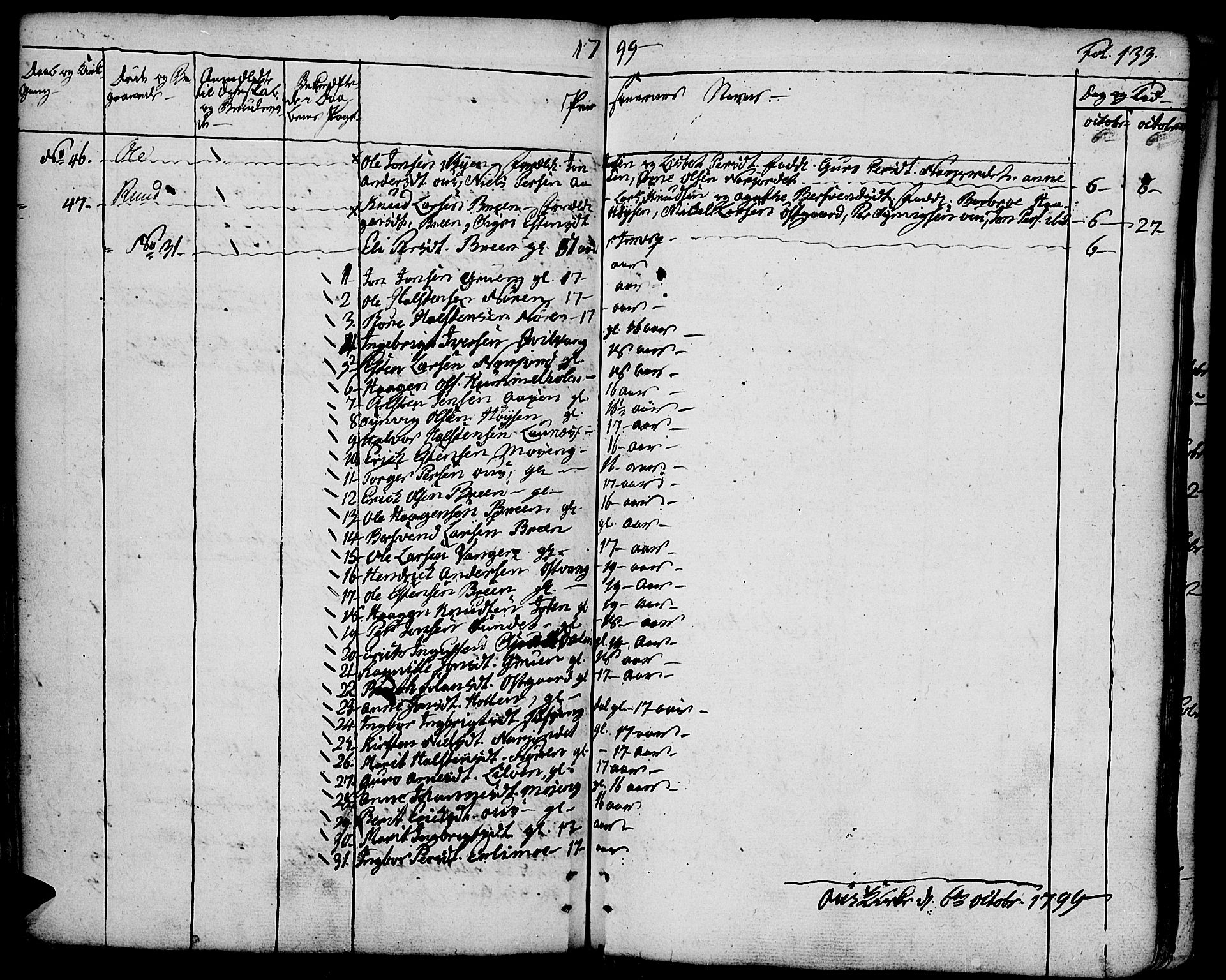 Tolga prestekontor, SAH/PREST-062/K/L0003: Parish register (official) no. 3, 1786-1814, p. 133