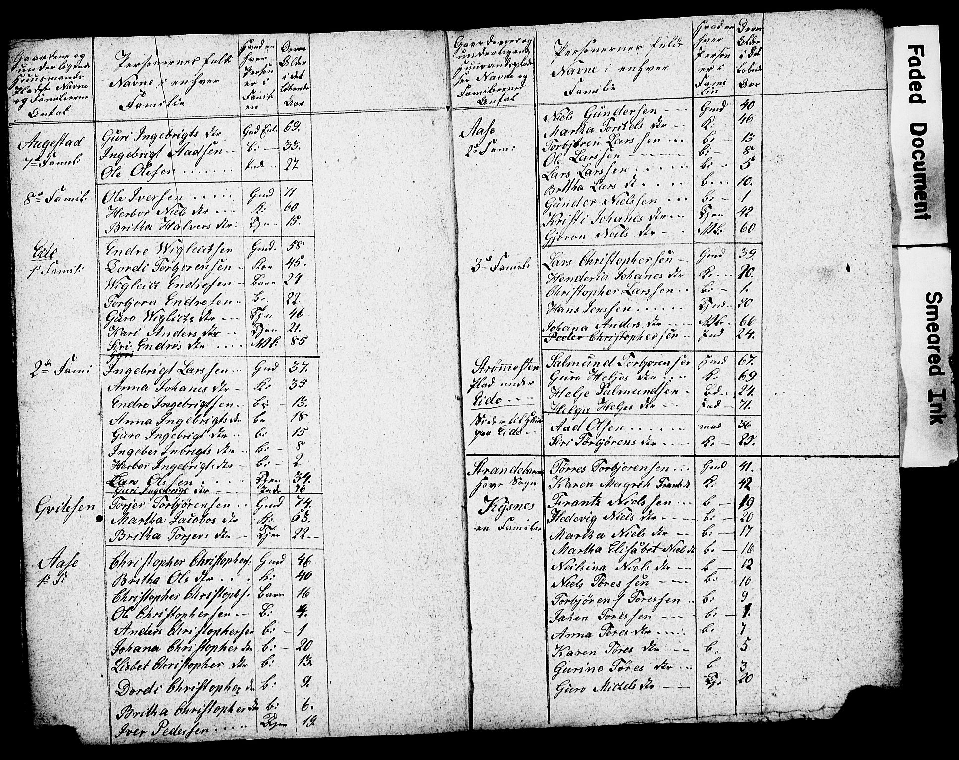 , 1825 Census for Strandebarm parish, 1825, p. 43