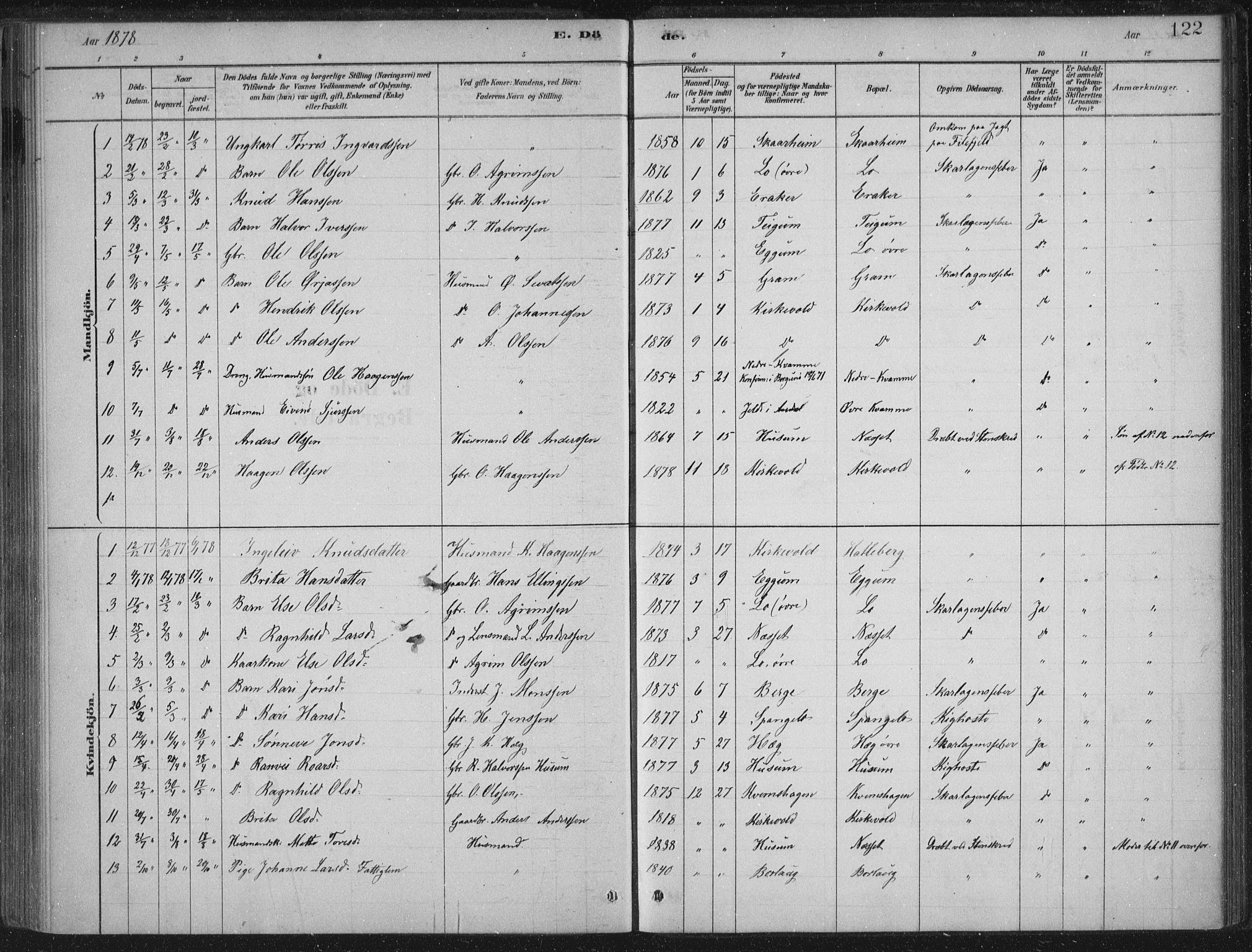 Lærdal sokneprestembete, SAB/A-81201: Parish register (official) no. C  1, 1878-1911, p. 122