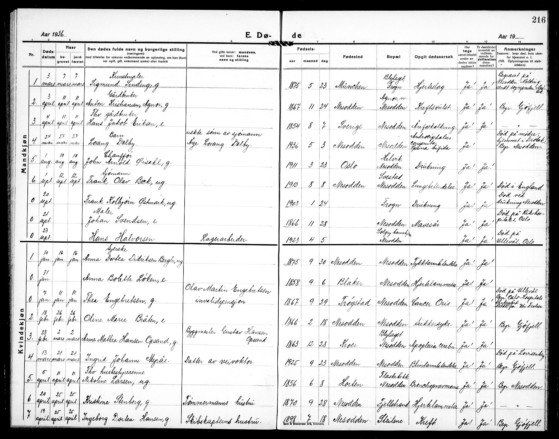 Nesodden prestekontor Kirkebøker, AV/SAO-A-10013/G/Ga/L0003: Parish register (copy) no. I 3, 1924-1939, p. 216