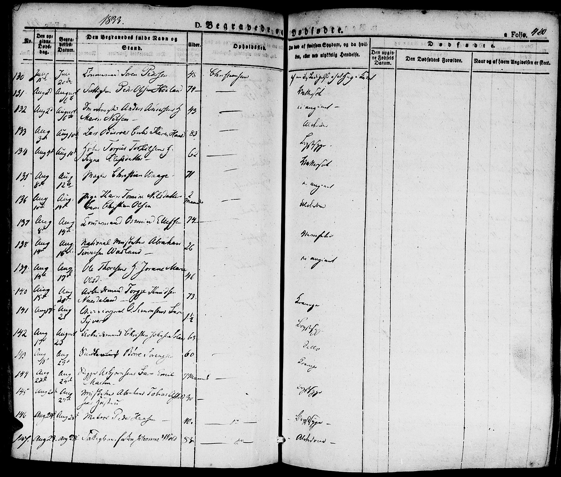 Kristiansand domprosti, AV/SAK-1112-0006/F/Fa/L0011: Parish register (official) no. A 11, 1827-1841, p. 460