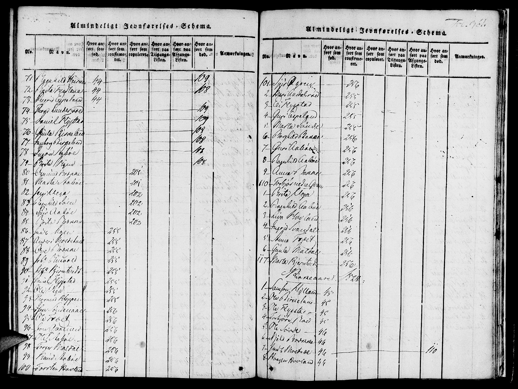 Suldal sokneprestkontor, SAST/A-101845/01/IV/L0007: Parish register (official) no. A 7, 1817-1838, p. 361