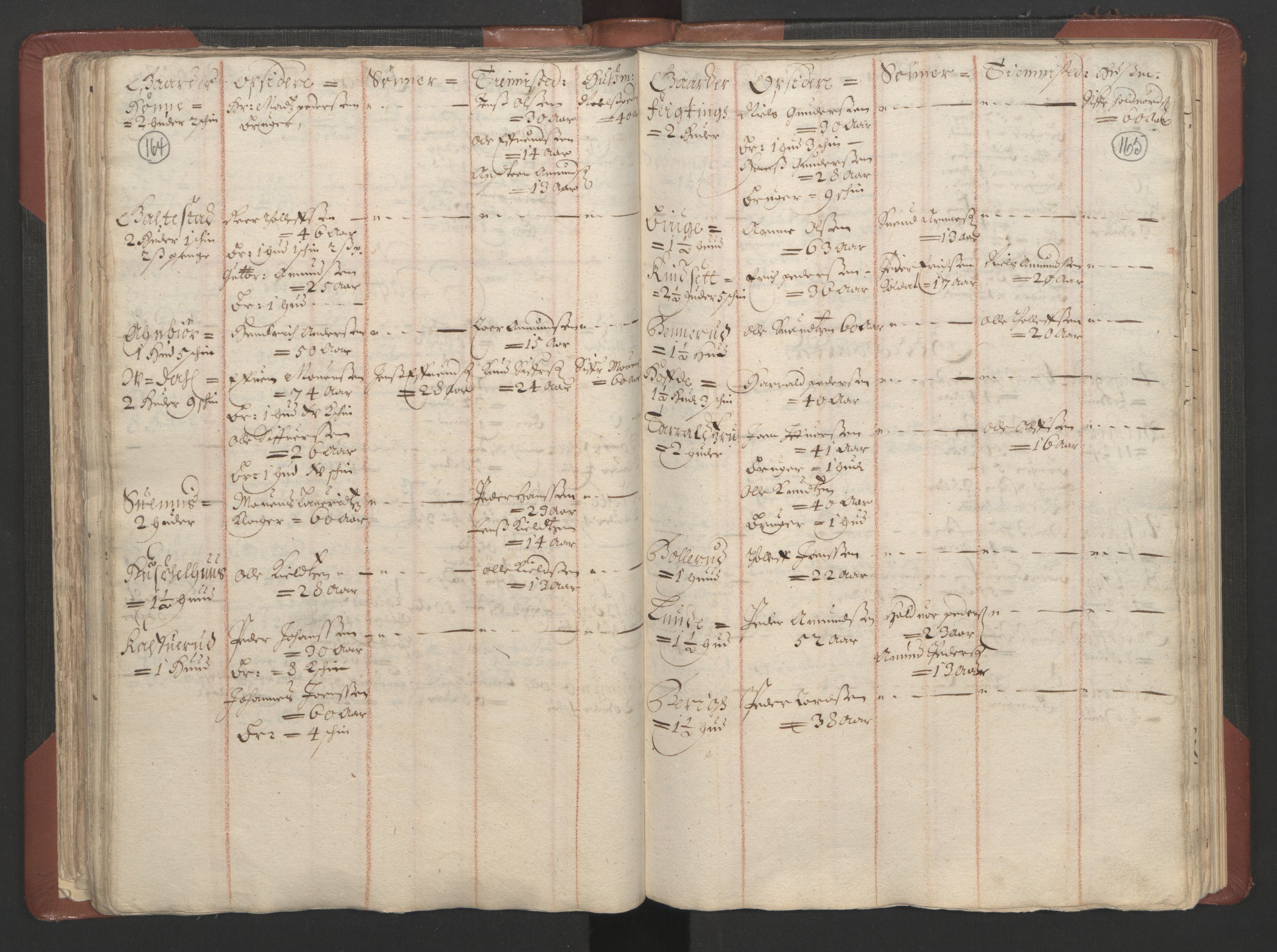 RA, Bailiff's Census 1664-1666, no. 4: Hadeland and Valdres fogderi and Gudbrandsdal fogderi, 1664, p. 164-165