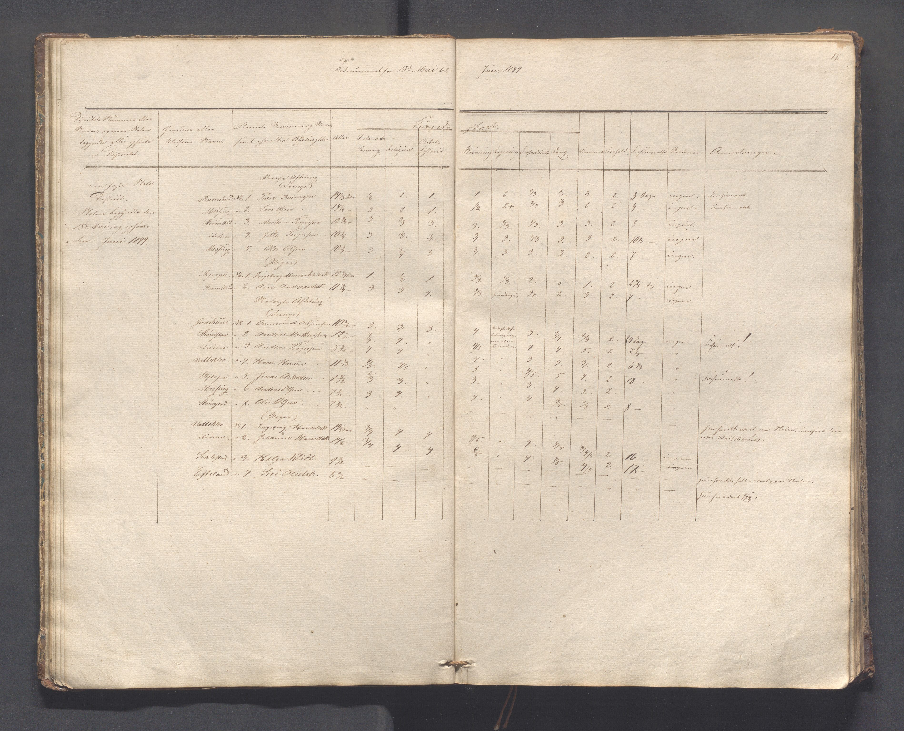 Helleland kommune - Skolekommisjonen/skolestyret, IKAR/K-100486/H/L0005: Skoleprotokoll - Lomeland, Skjerpe, Ramsland, 1845-1891, p. 12