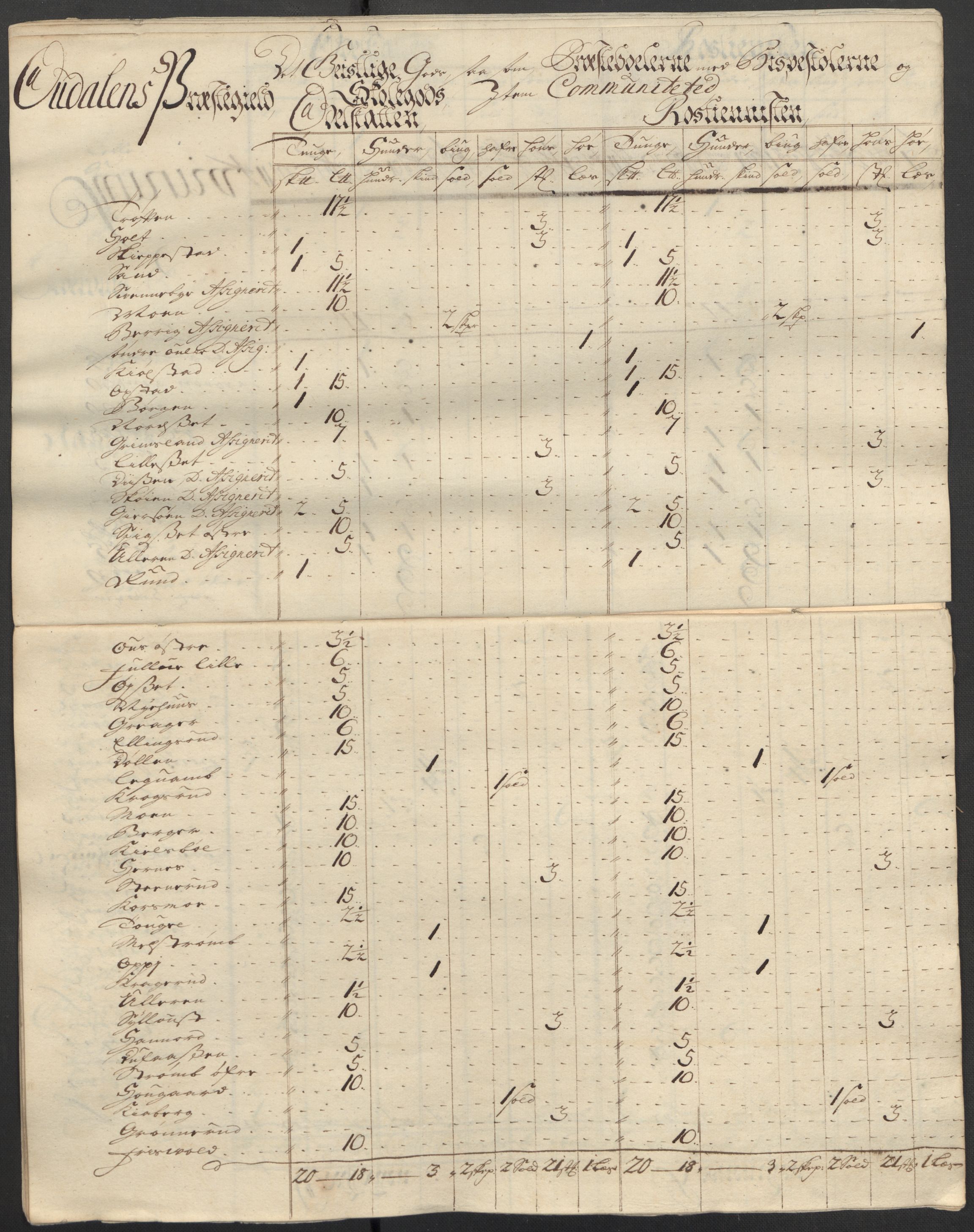 Rentekammeret inntil 1814, Reviderte regnskaper, Fogderegnskap, AV/RA-EA-4092/R13/L0853: Fogderegnskap Solør, Odal og Østerdal, 1715, p. 120