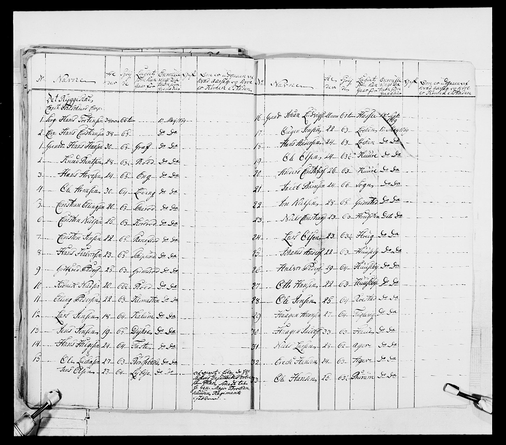 Generalitets- og kommissariatskollegiet, Det kongelige norske kommissariatskollegium, AV/RA-EA-5420/E/Eh/L0051: 1. Smålenske nasjonale infanteriregiment, 1759-1773, p. 118