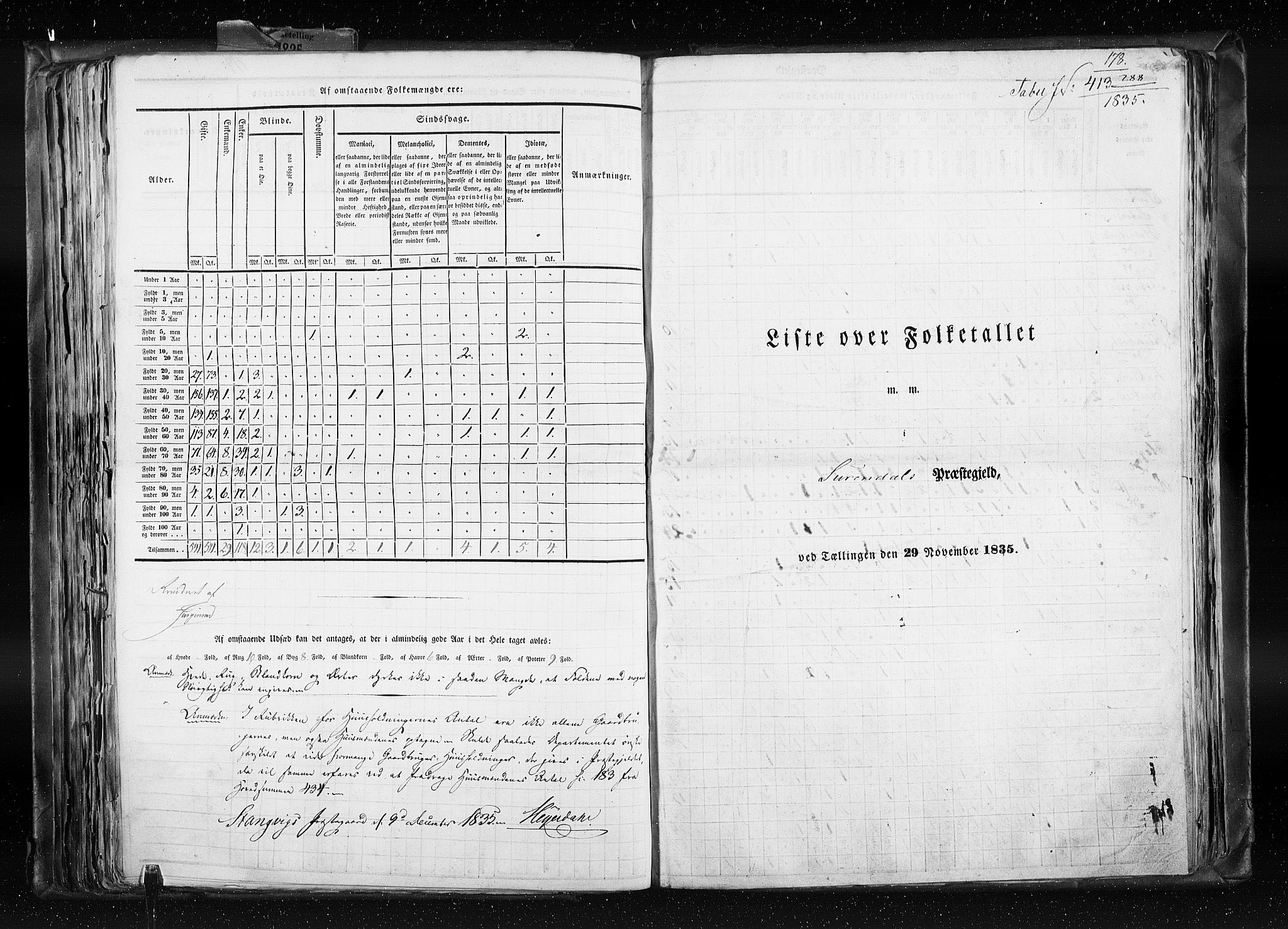 RA, Census 1835, vol. 8: Romsdal amt og Søndre Trondhjem amt, 1835, p. 178