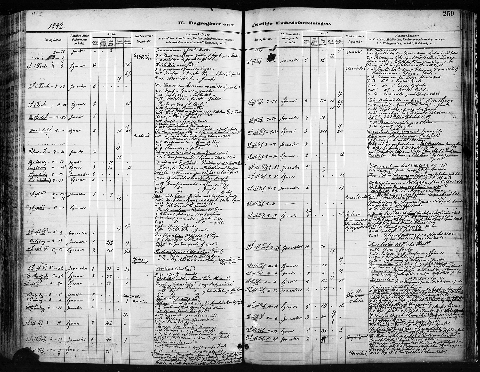 Jevnaker prestekontor, SAH/PREST-116/H/Ha/Haa/L0009: Parish register (official) no. 9, 1891-1901, p. 259