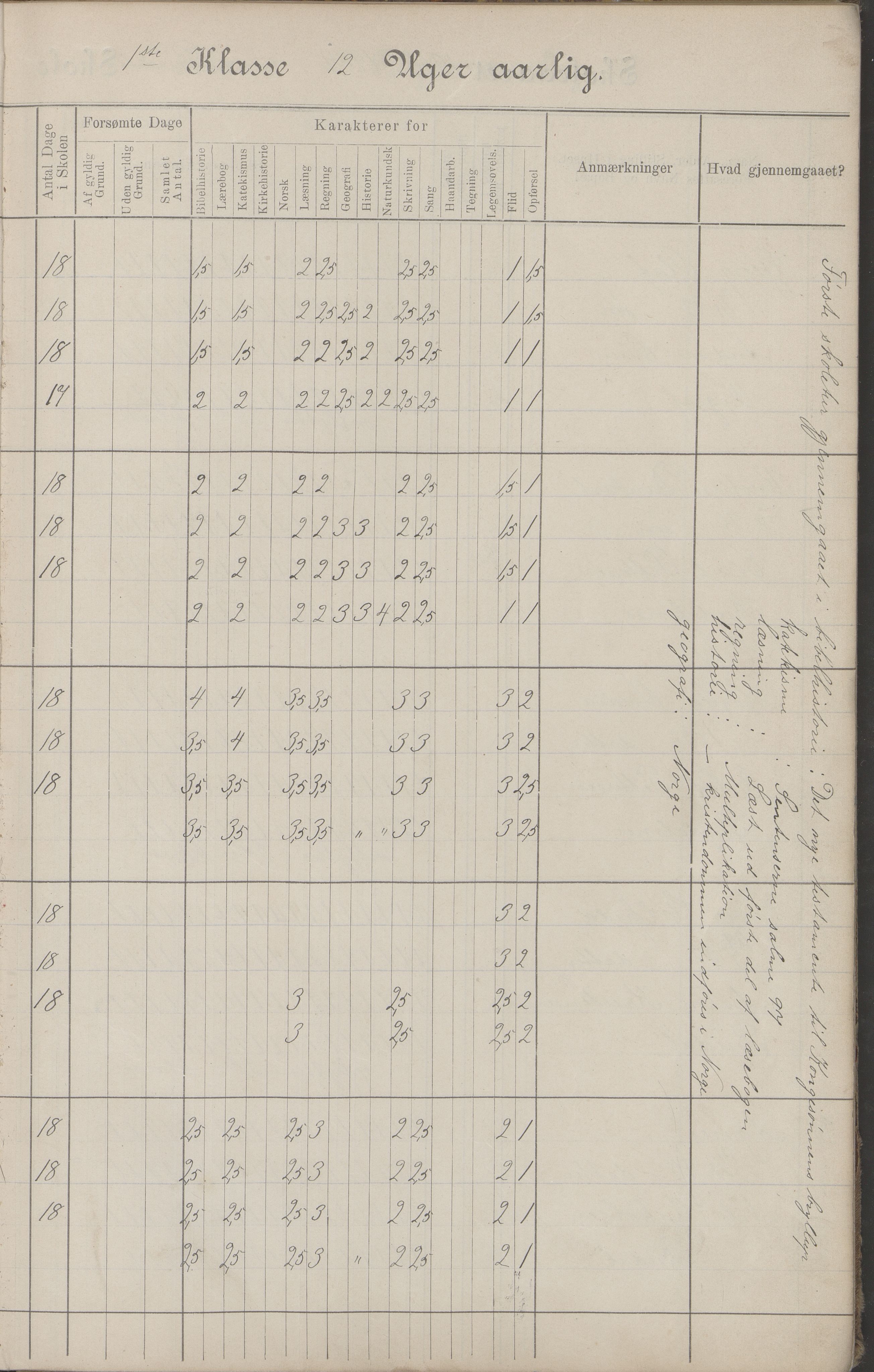 Hadsel kommune. Budal skolekrets, AIN/K-18660.510.19/G/L0001: Skoleprotokoll Budal skole, 1902-1917