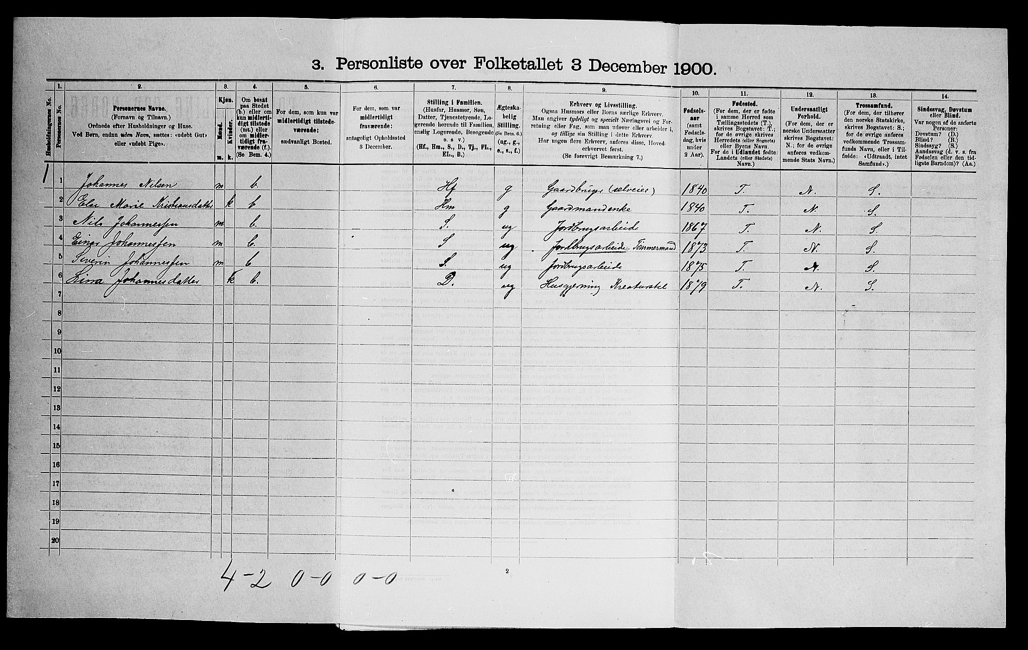 SAO, 1900 census for Rakkestad, 1900