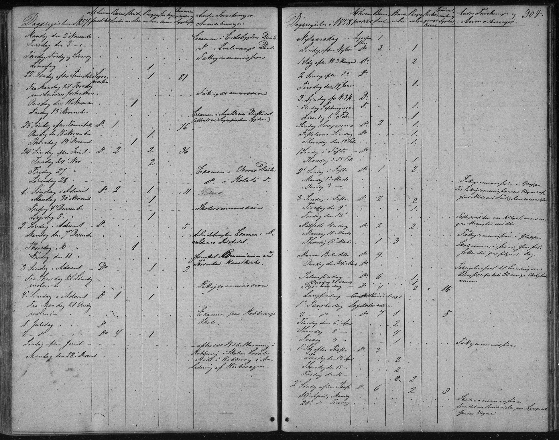 Avaldsnes sokneprestkontor, AV/SAST-A -101851/H/Ha/Haa/L0009: Parish register (official) no. A 9, 1853-1865, p. 304