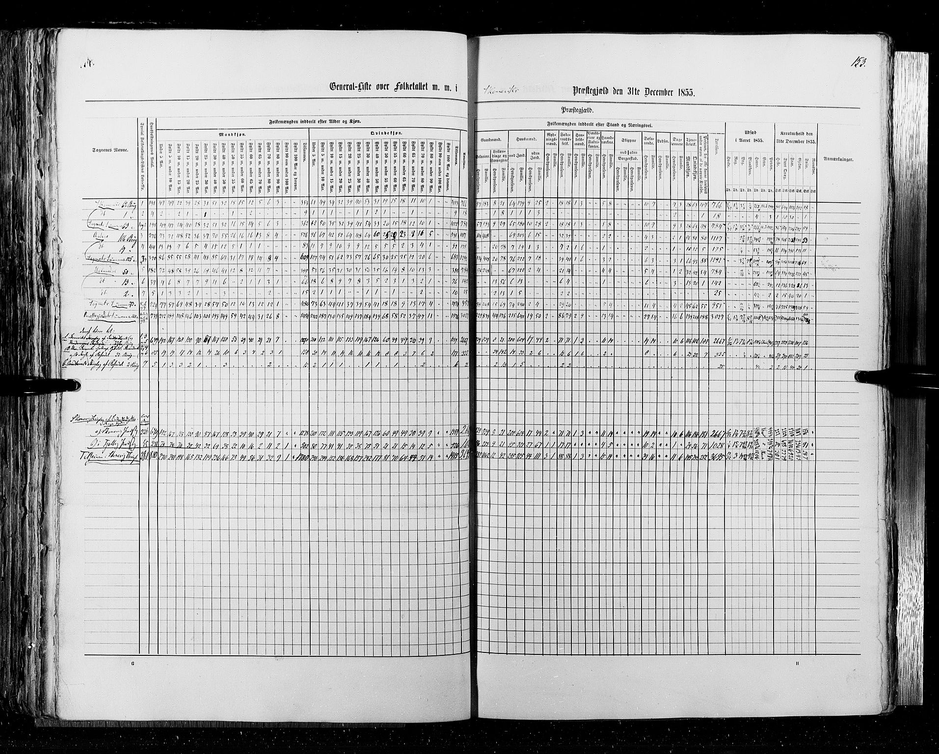 RA, Census 1855, vol. 4: Stavanger amt og Søndre Bergenhus amt, 1855, p. 153