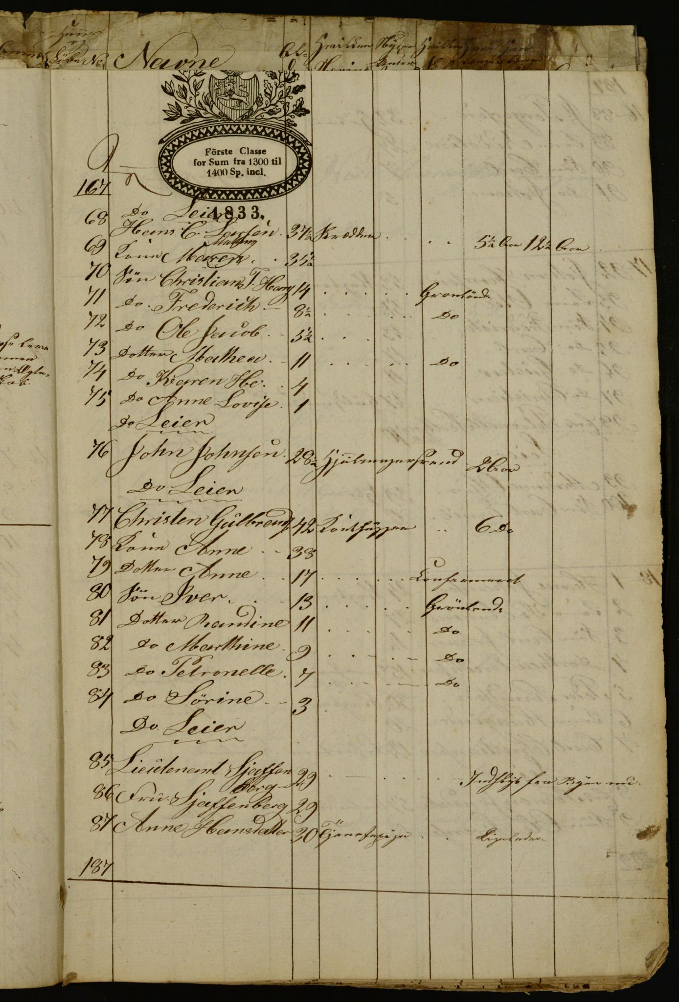 OBA, Census for Aker 1834, 1834