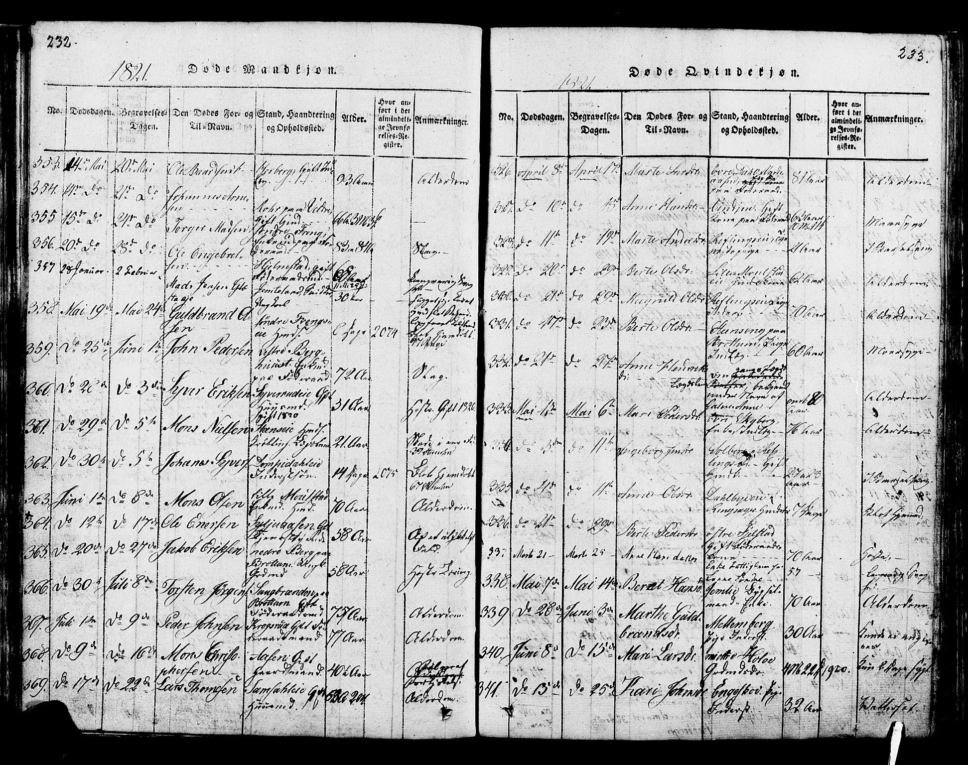 Ringsaker prestekontor, SAH/PREST-014/K/Ka/L0005: Parish register (official) no. 5, 1814-1826, p. 232-233