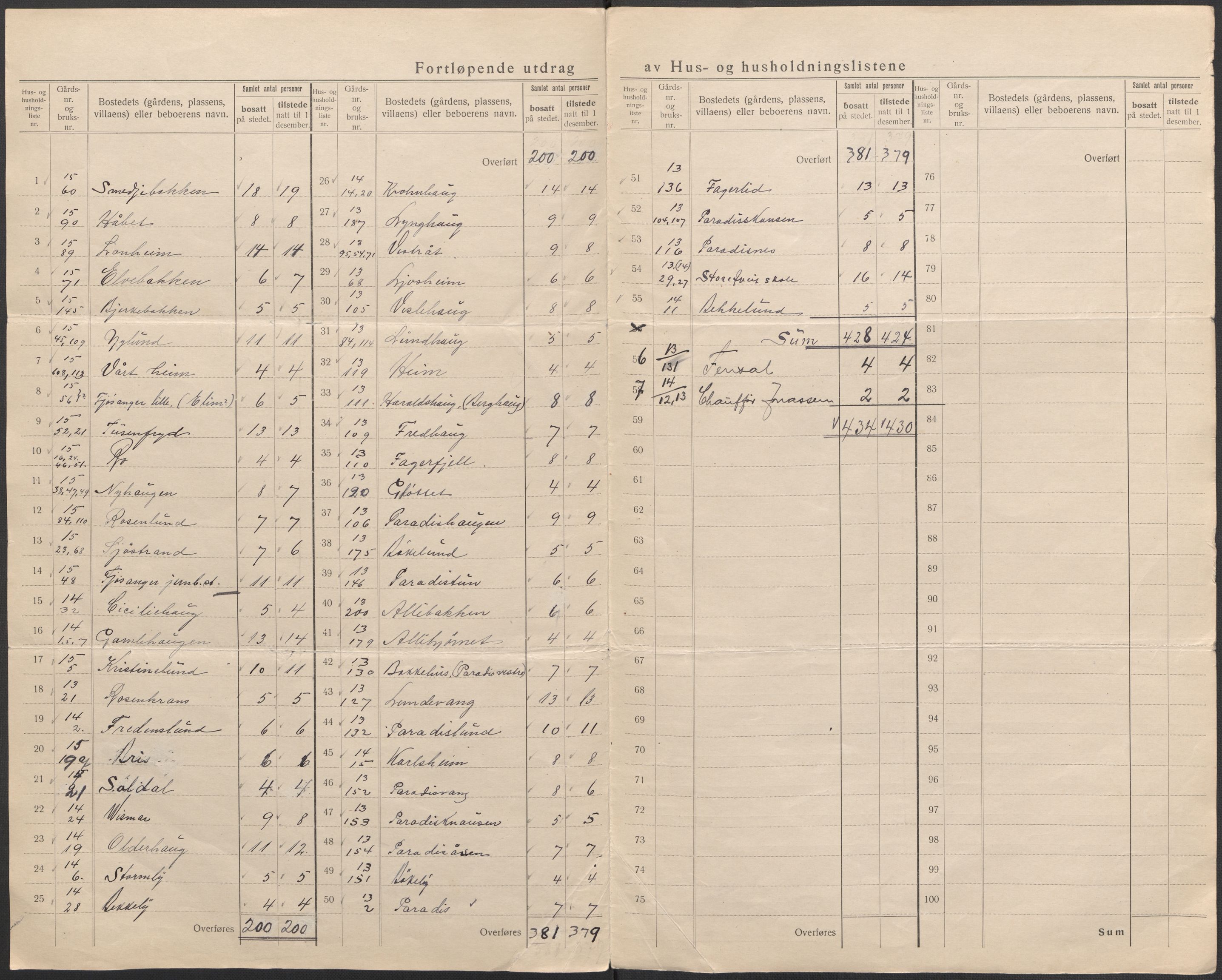 SAB, 1920 census for Fana, 1920, p. 37