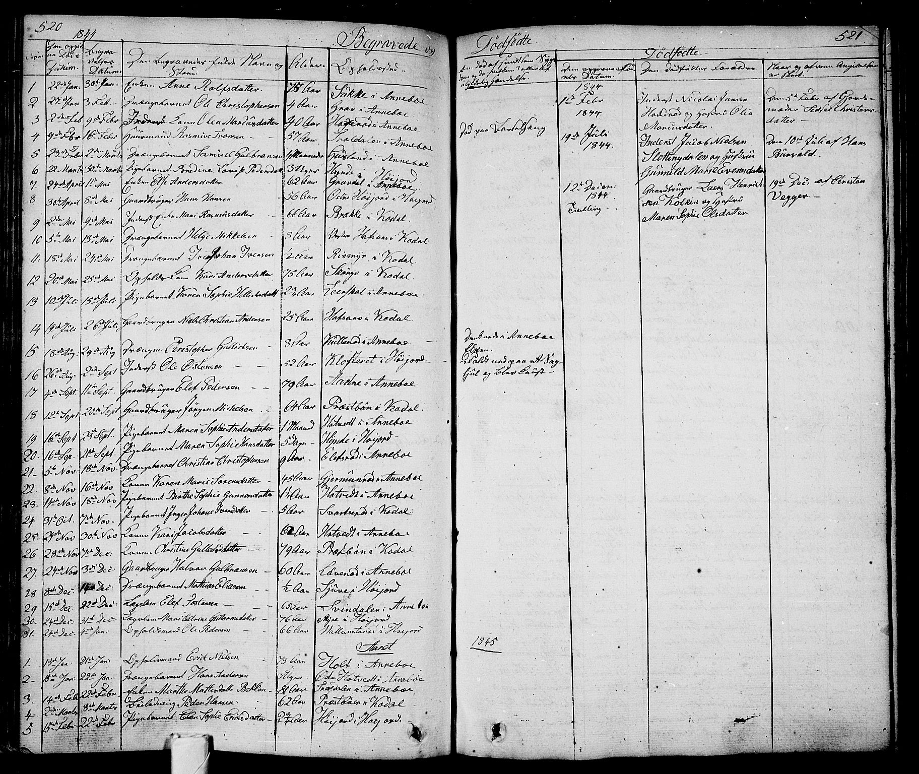 Andebu kirkebøker, AV/SAKO-A-336/G/Ga/L0003: Parish register (copy) no. I 3, 1832-1867, p. 520-521