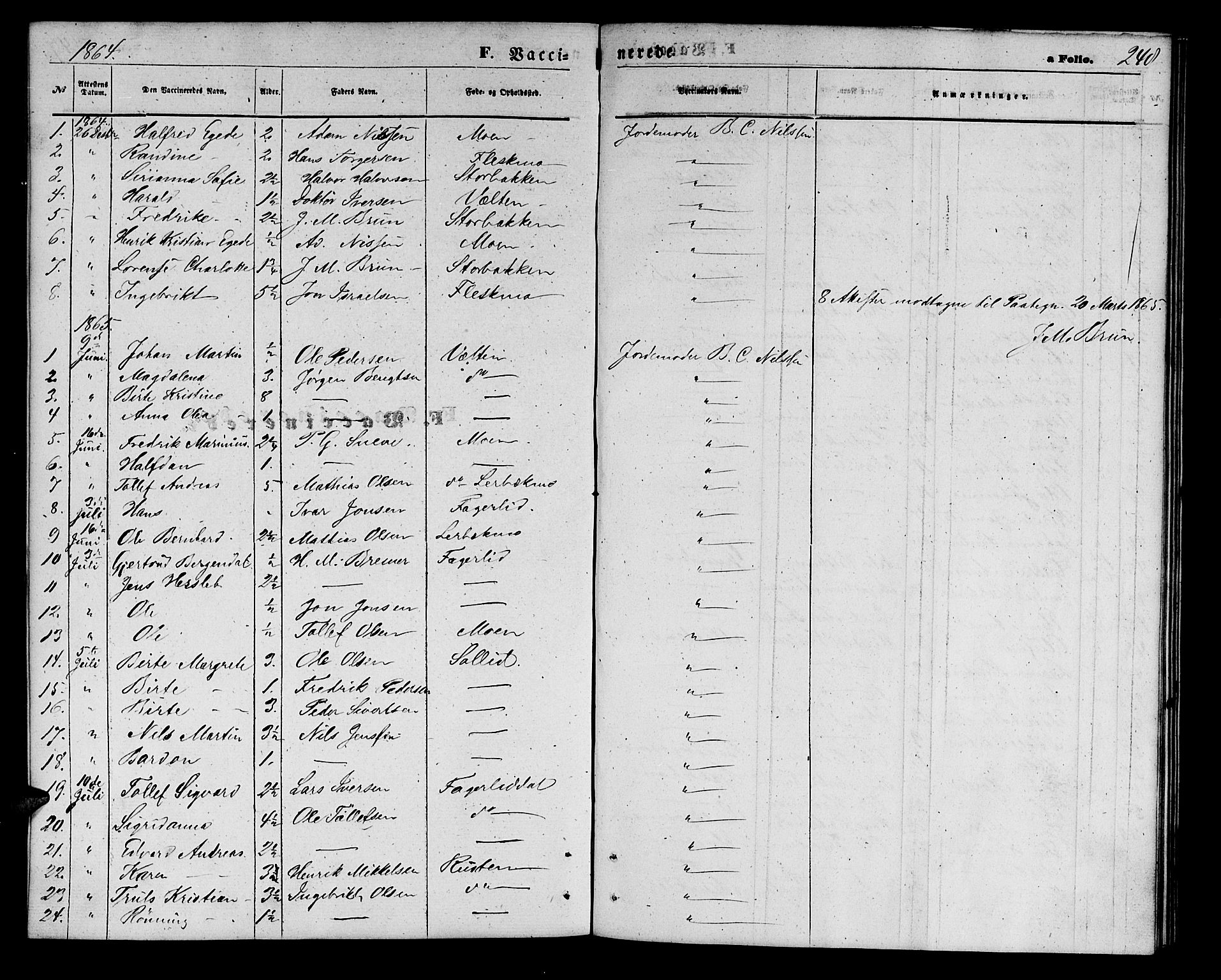 Målselv sokneprestembete, SATØ/S-1311/G/Ga/Gab/L0002klokker: Parish register (copy) no. 2, 1865-1873, p. 248