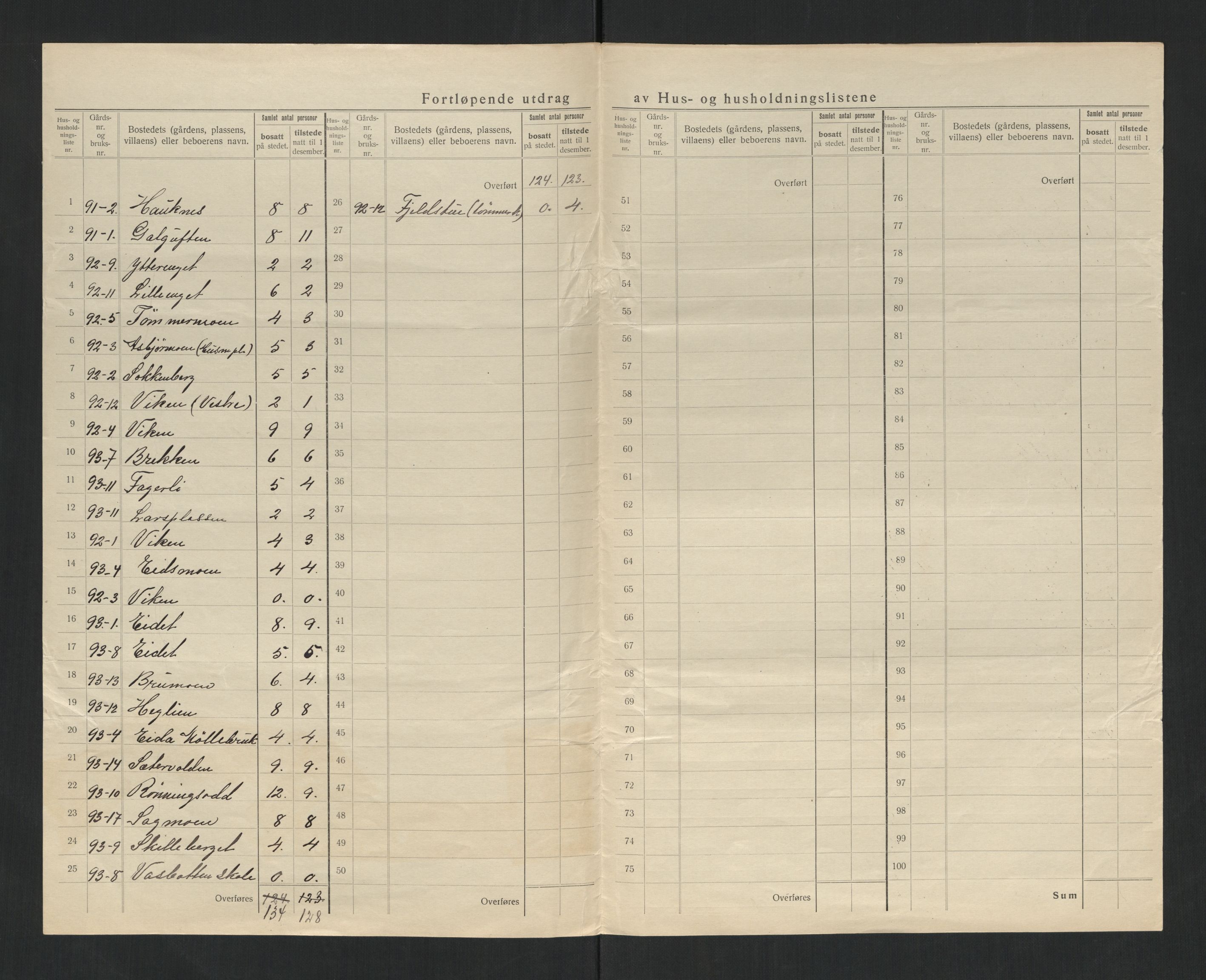 SAT, 1920 census for Høylandet, 1920, p. 8