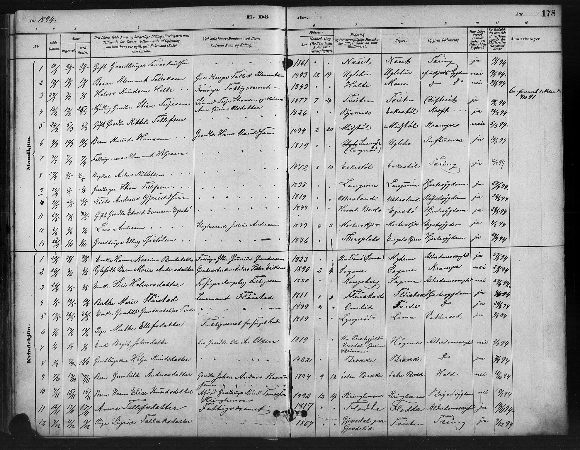 Austre Moland sokneprestkontor, SAK/1111-0001/F/Fb/Fba/L0003: Parish register (copy) no. B 3, 1879-1914, p. 178