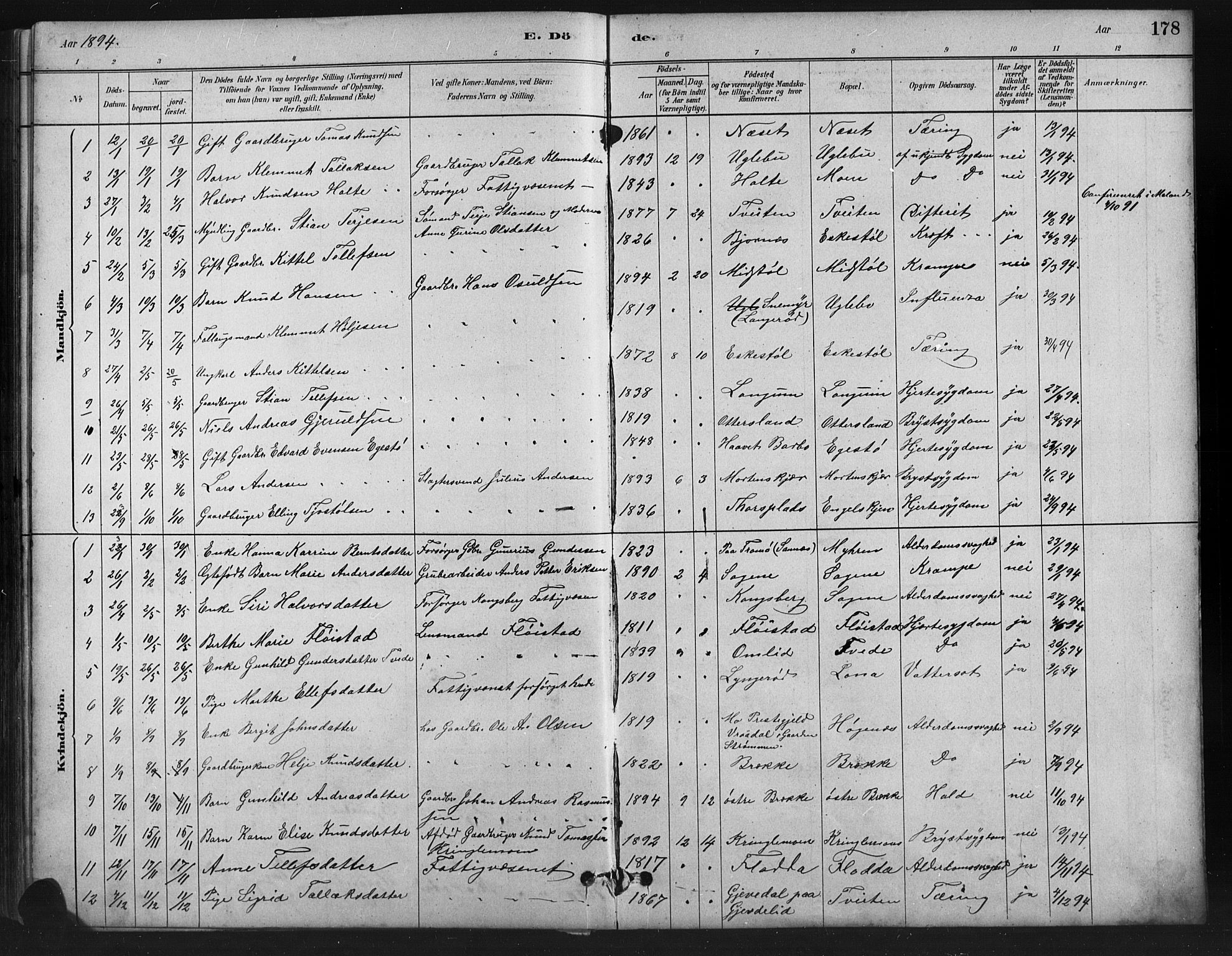 Austre Moland sokneprestkontor, AV/SAK-1111-0001/F/Fb/Fba/L0003: Parish register (copy) no. B 3, 1879-1914, p. 178