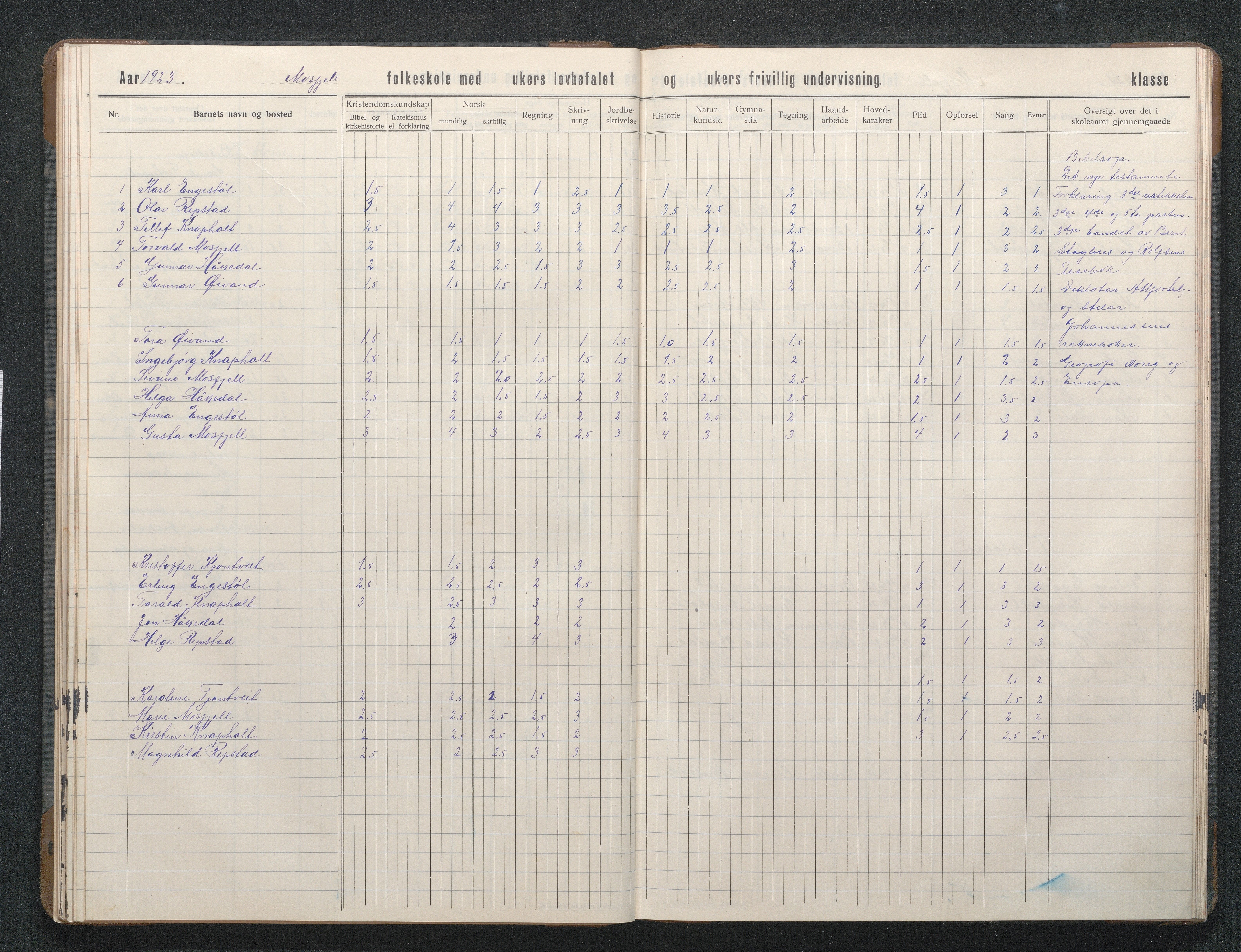 Birkenes kommune, Mosfjell skolekrets, AAKS/KA0928-550f_91/F02/L0002: Skoleprotokoll, 1909-1951