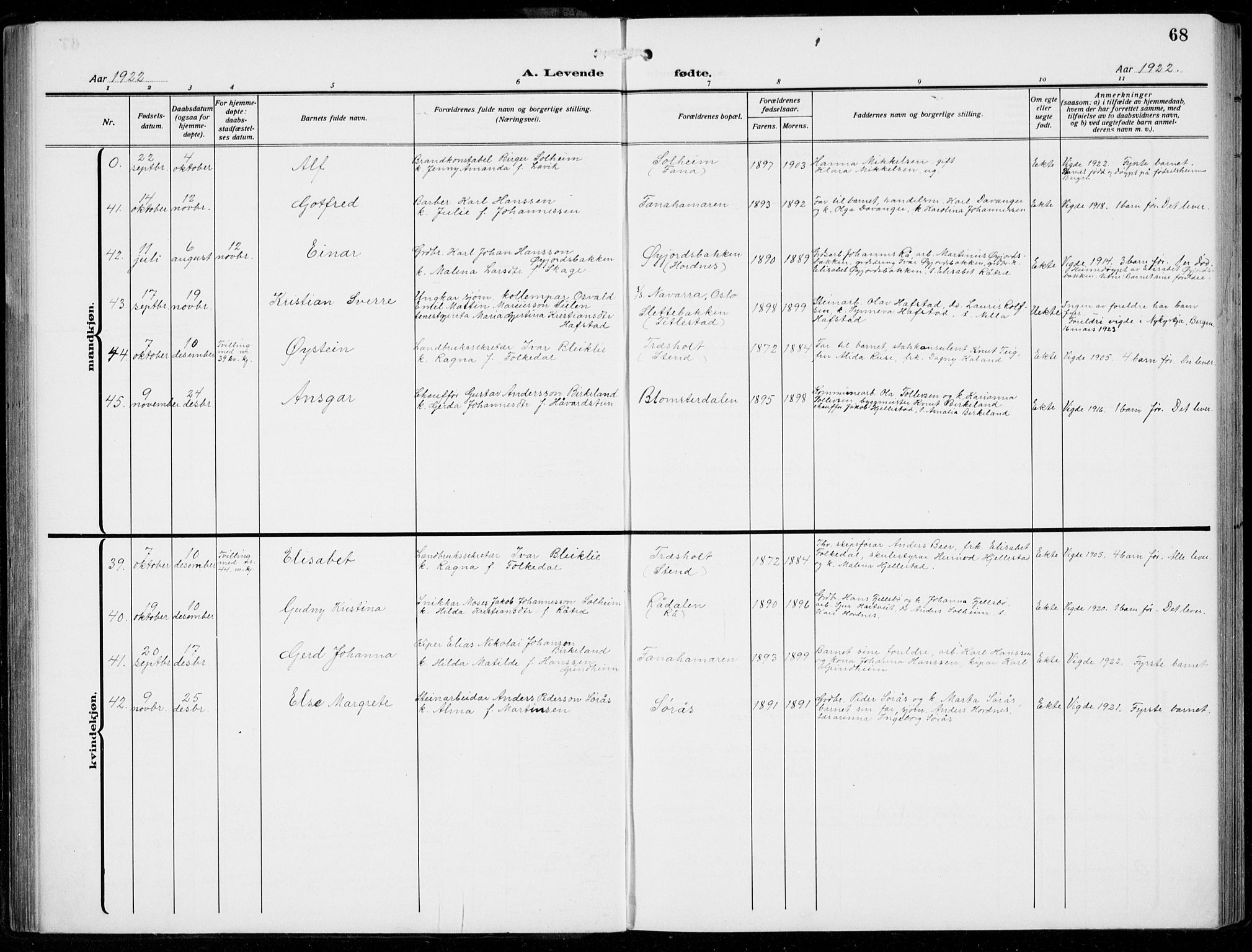 Fana Sokneprestembete, AV/SAB-A-75101/H/Hab/Haba/L0005: Parish register (copy) no. A 5, 1911-1932, p. 68