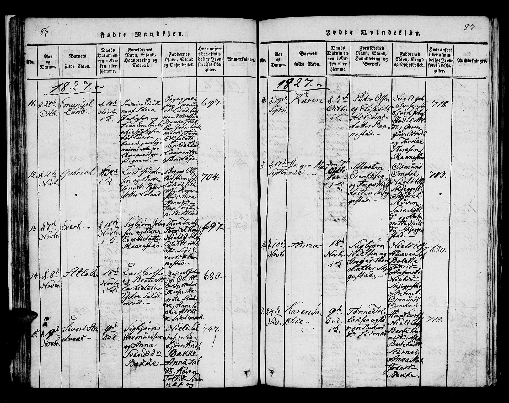 Bakke sokneprestkontor, AV/SAK-1111-0002/F/Fa/Faa/L0003: Parish register (official) no. A 3, 1815-1835, p. 86-87