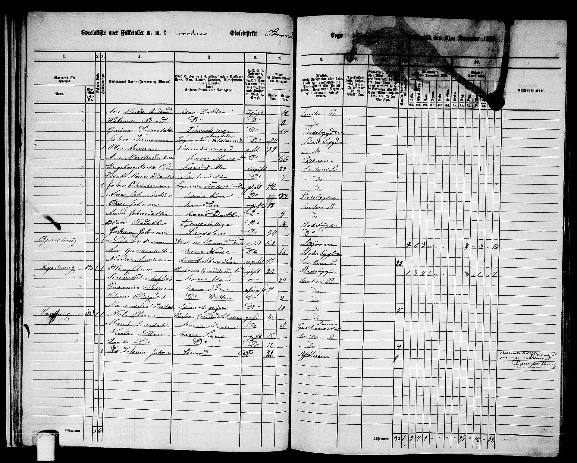 RA, 1865 census for Leksvik, 1865, p. 30