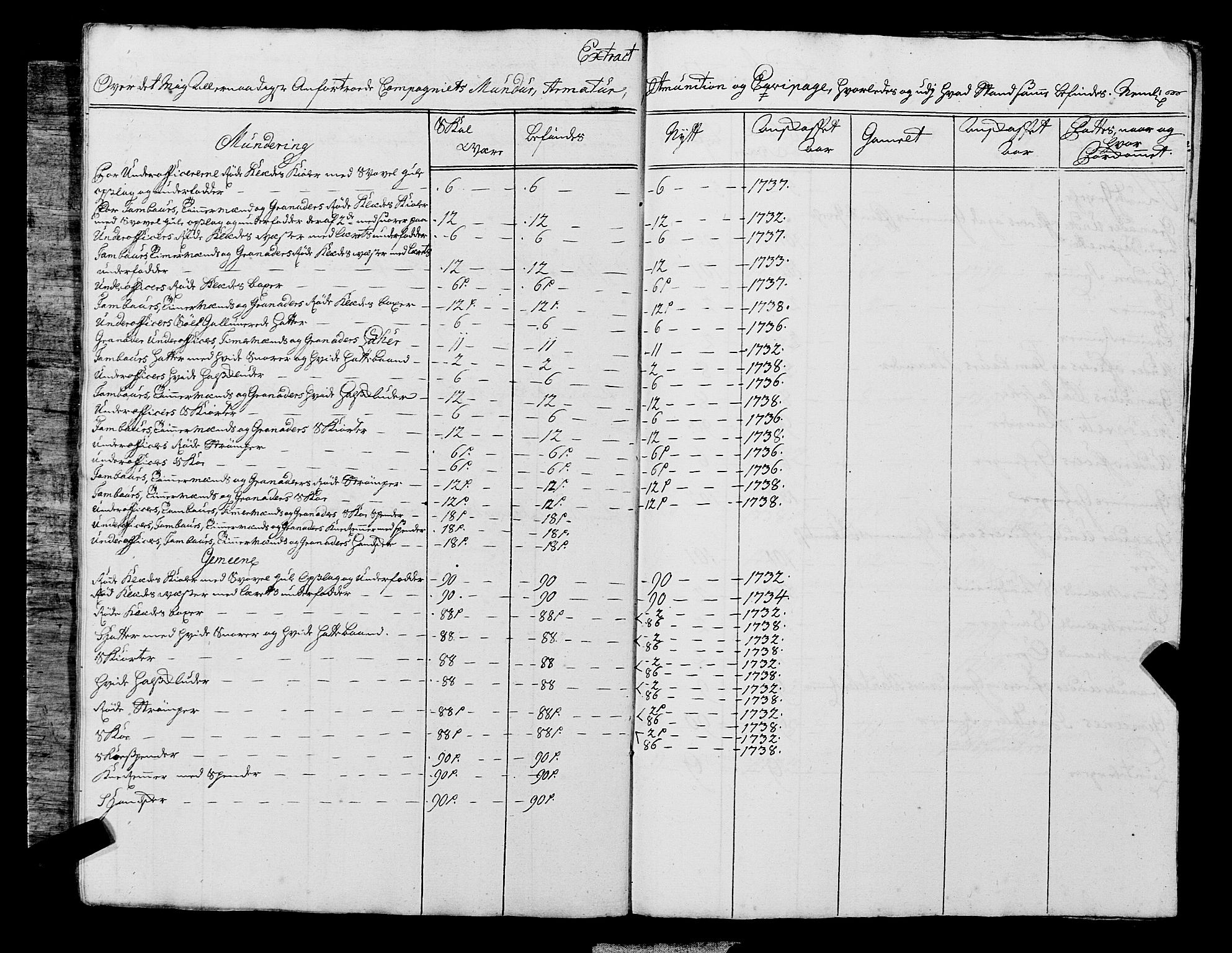 Fylkesmannen i Rogaland, AV/SAST-A-101928/99/3/325/325CA, 1655-1832, p. 3328