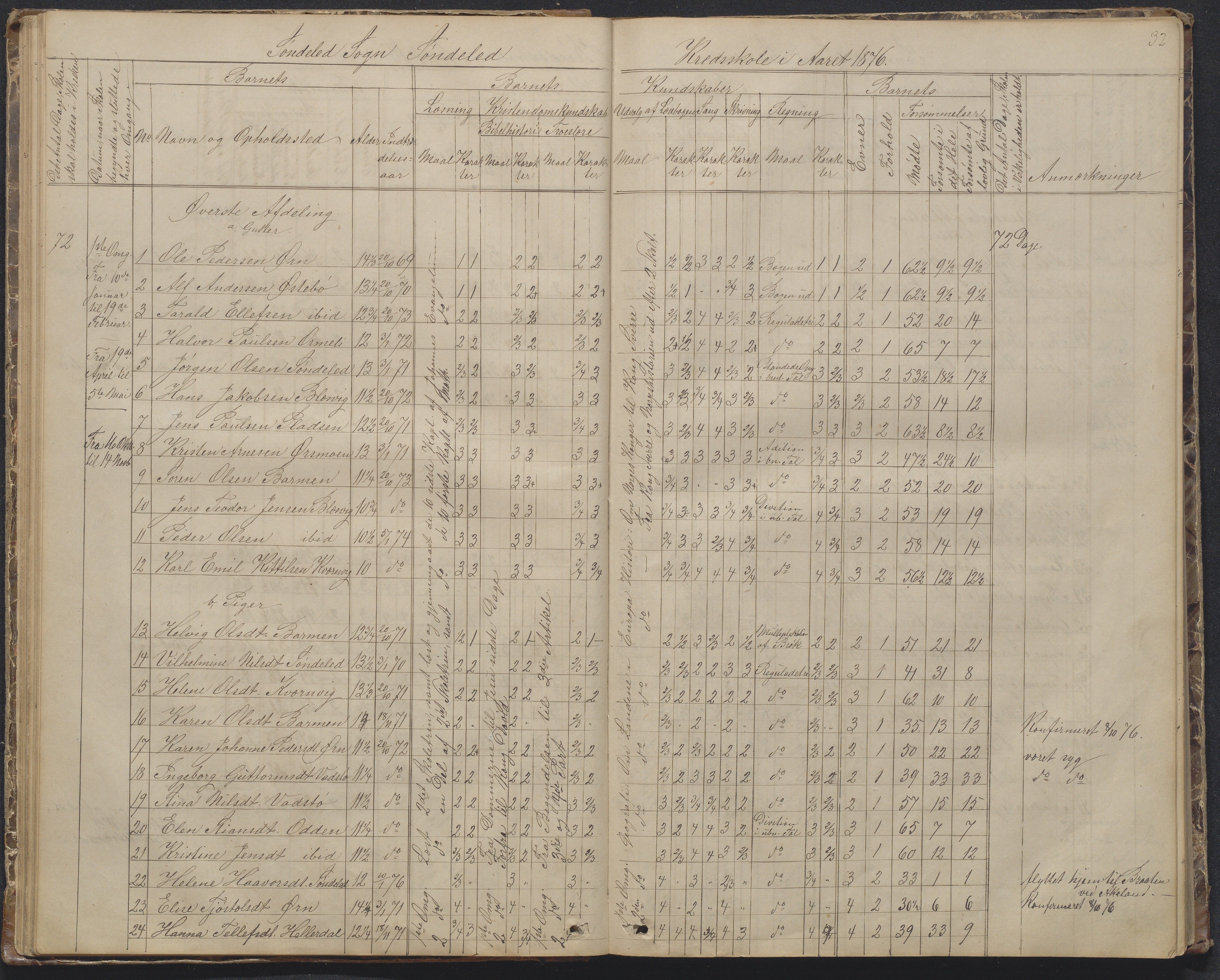 Søndeled kommune, AAKS/KA0913-PK/1/05/05f/L0002: Skoleprotokoll, 1862-1895, p. 32