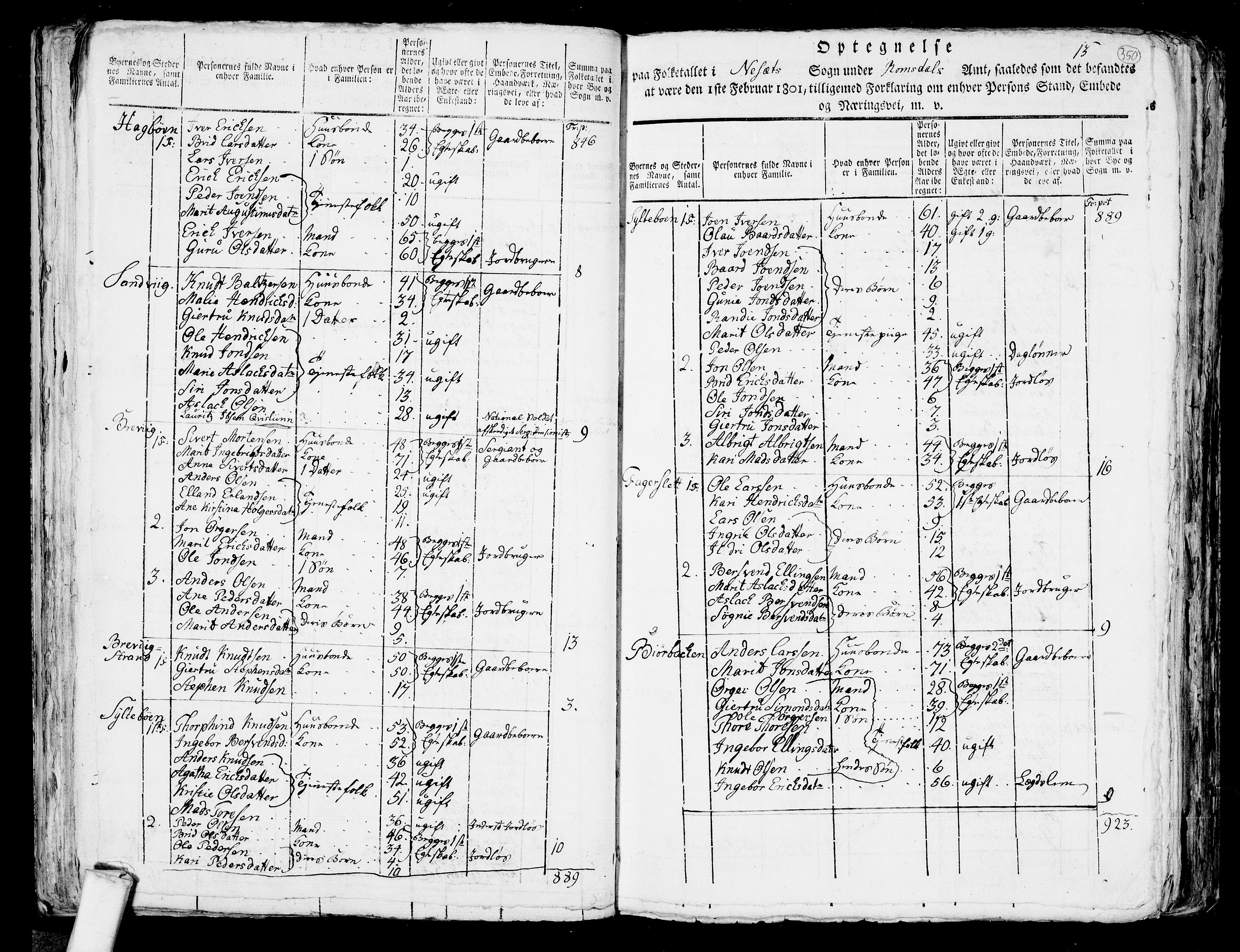 RA, 1801 census for 1543P Nesset, 1801, p. 349b-350a